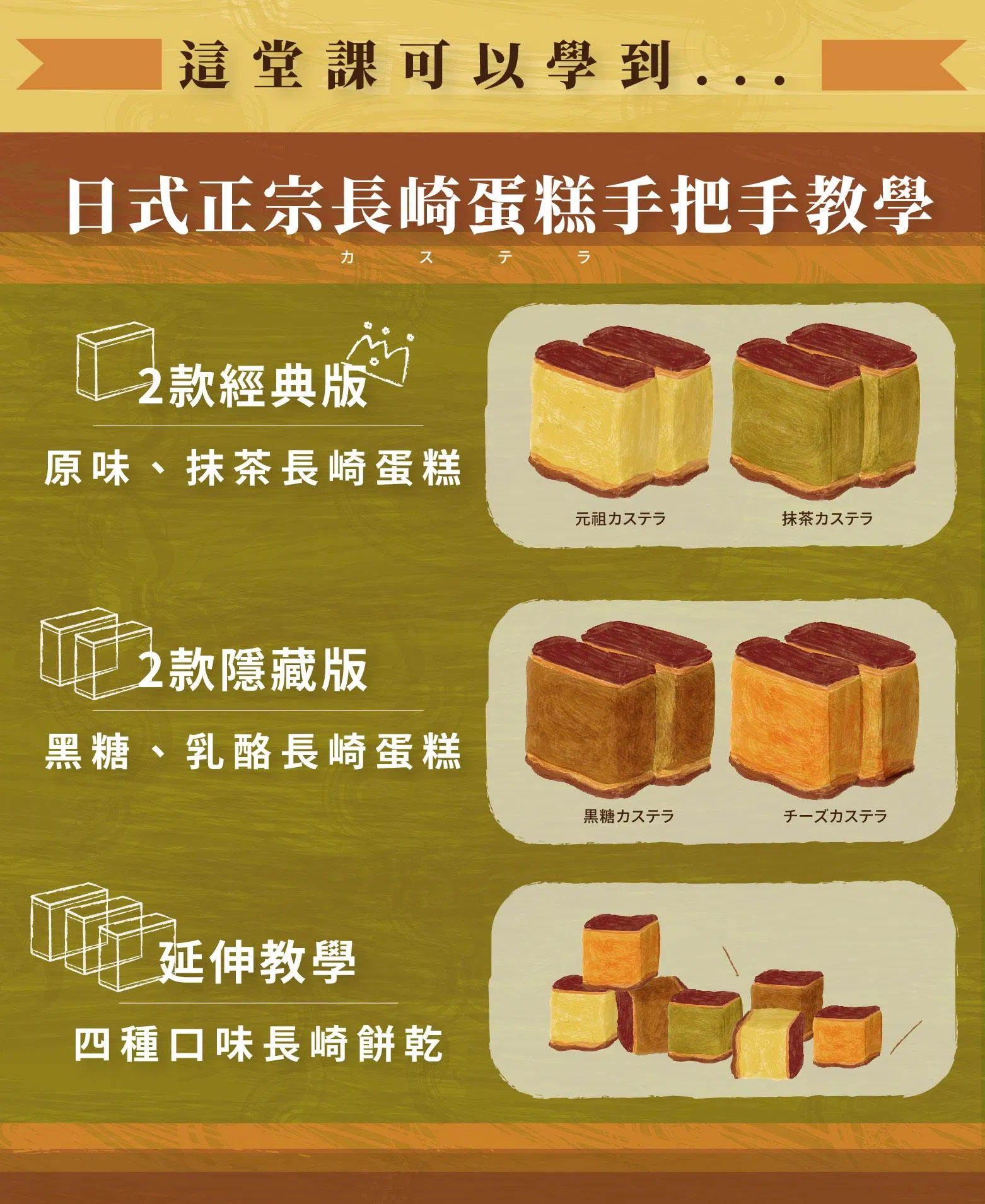 課程學習品項