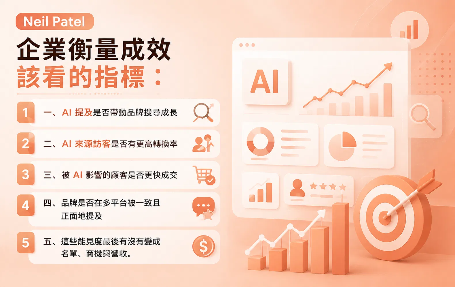 Neil_0625 圖三 企業衡量指標.png