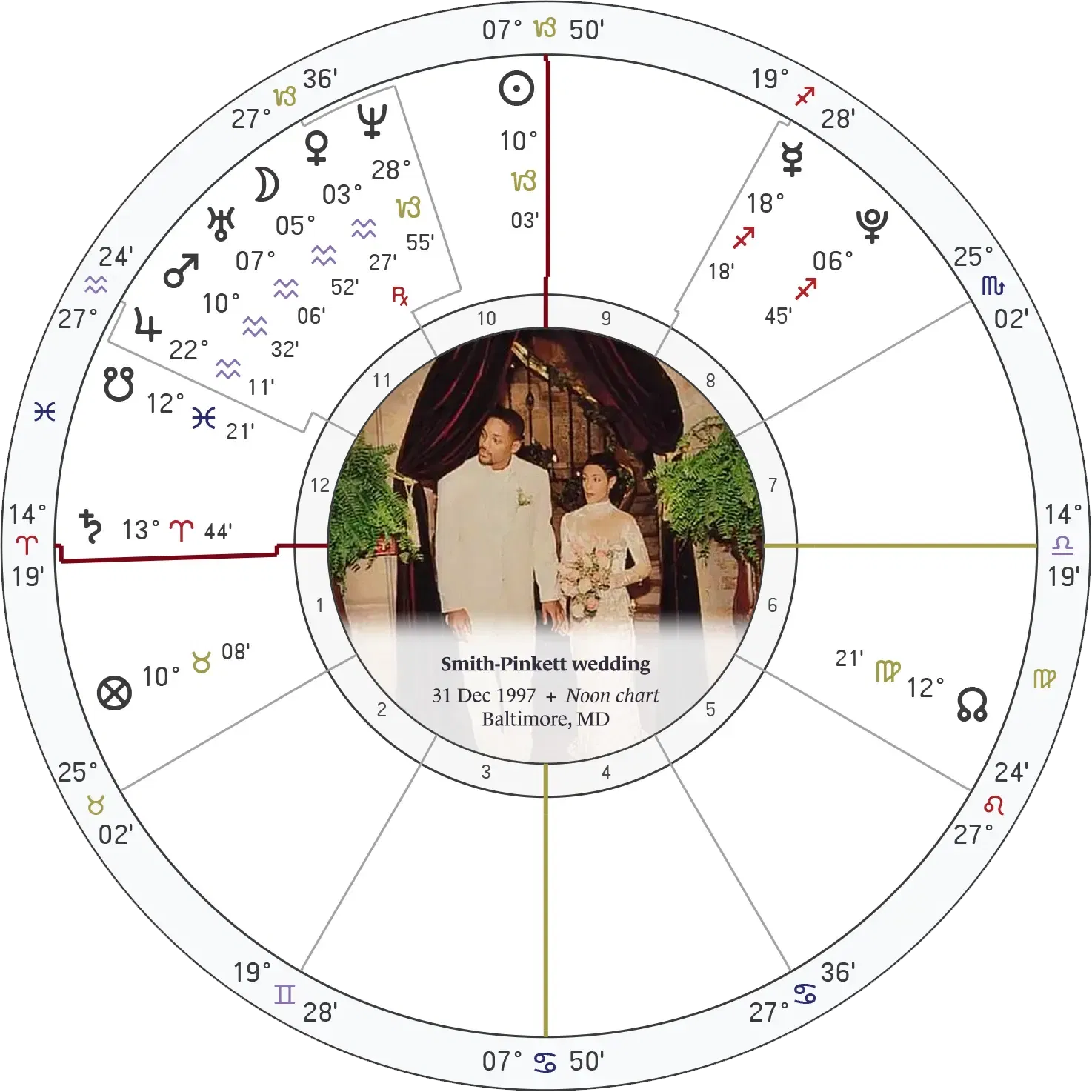 03-will-smith-and-jada-wedding-event-chart-1997.webp