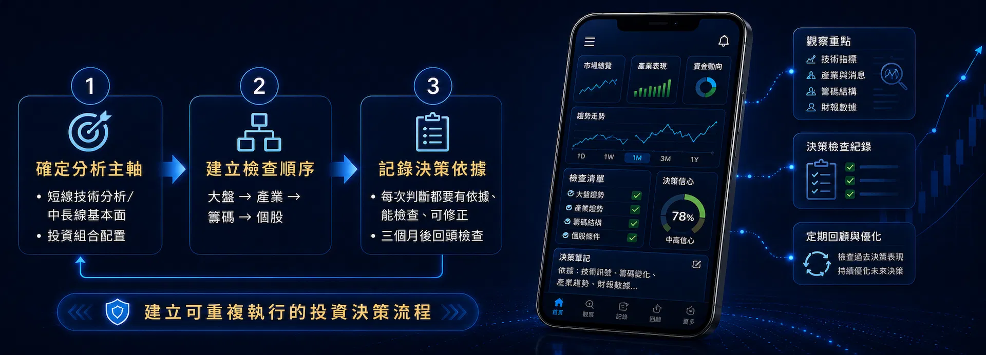 20260706_投資 APP 怎麼用才不會越看越亂插圖_02.png