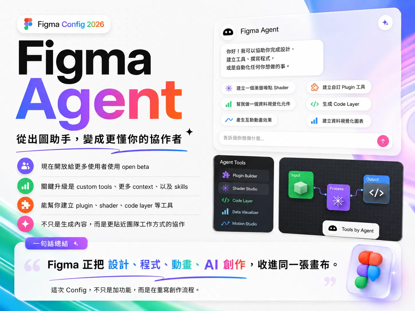 Figma Agent 重點:從出圖助手變成更懂你的協作者,open beta 開放更多人使用,關鍵升級是 custom tools、更多 context 與 skills,能建立 plugin、shader、code layer 等工具