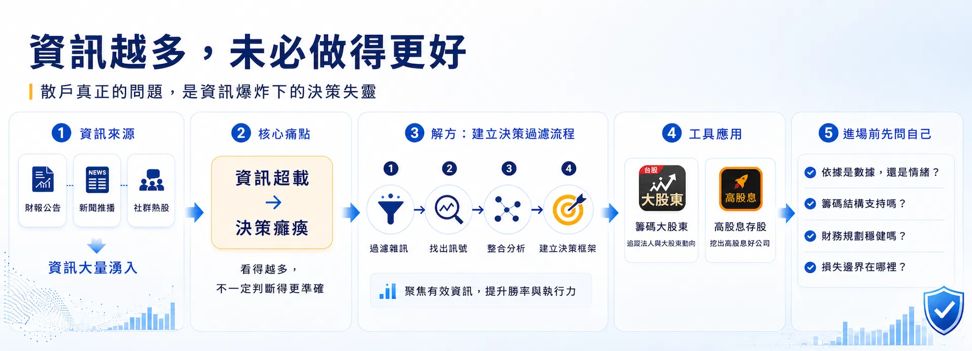 20260603_資訊越多、賠得越快插圖_02.png