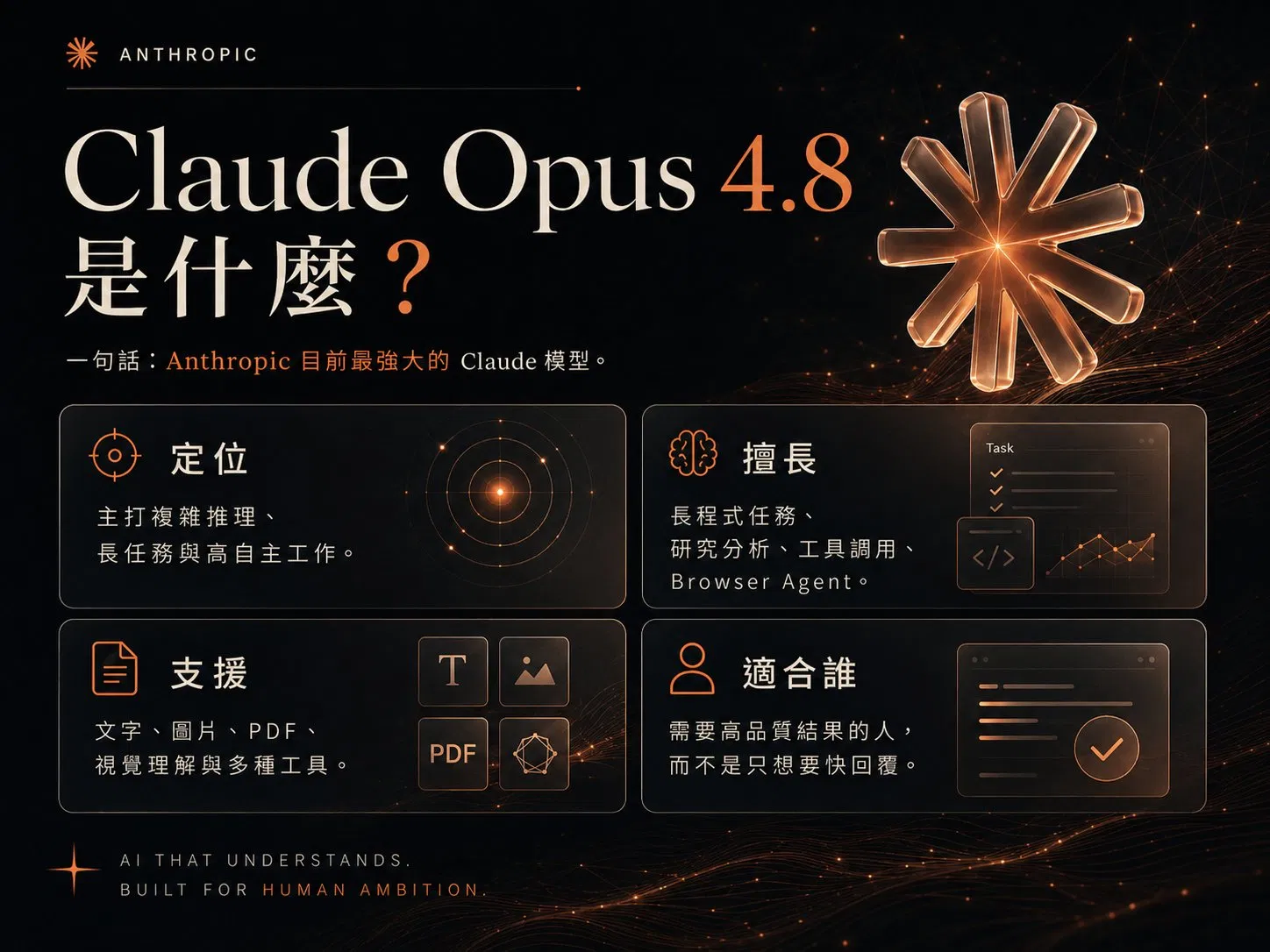 Claude Opus 4.8 是什麼:定位主打複雜推理與長任務、擅長長程式任務與研究分析、支援文字圖片 PDF、適合需要高品質結果的人