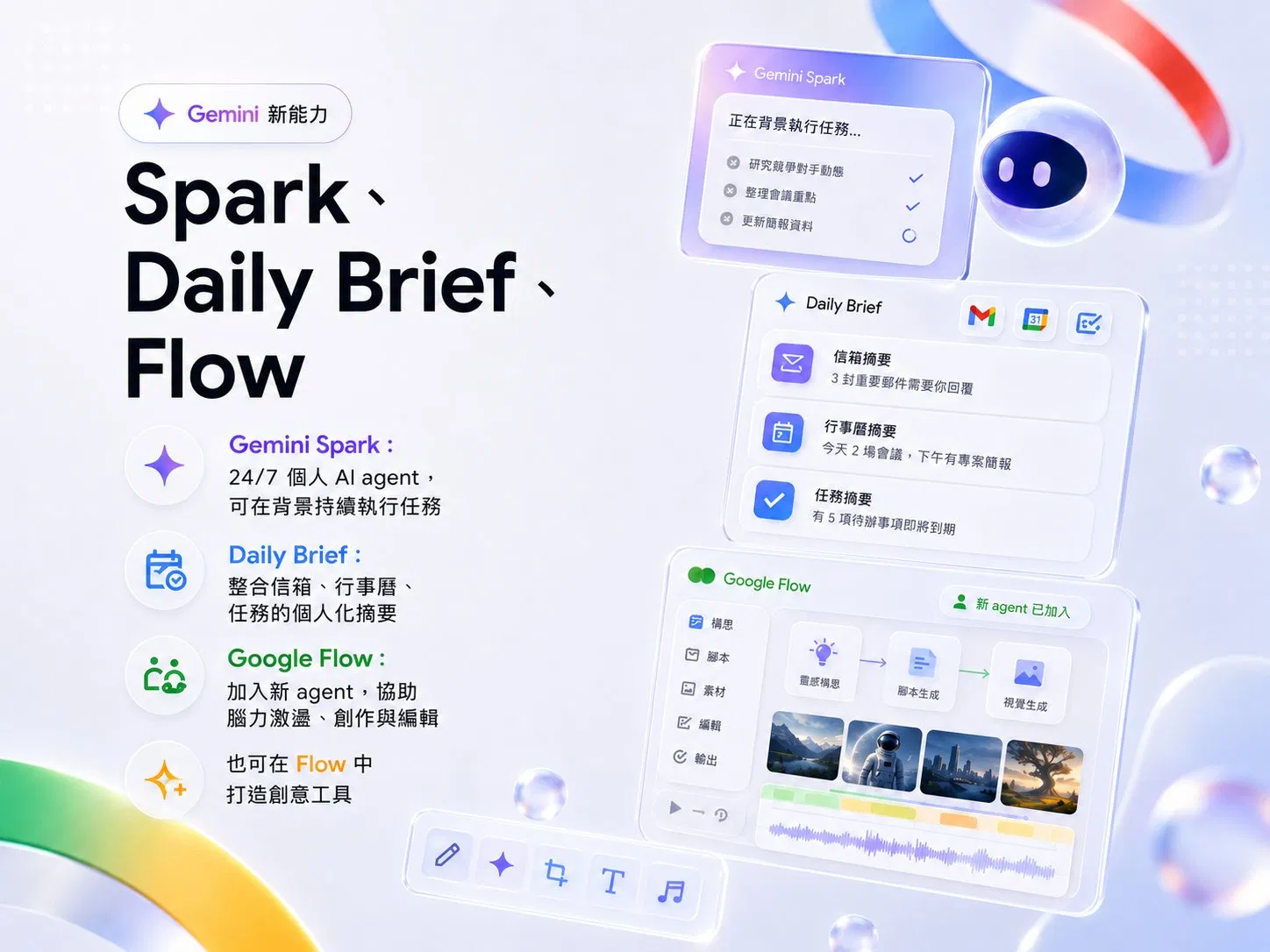 Gemini 新能力主視覺：Spark、Daily Brief、Flow 三大能力，Spark 是 24/7 個人 AI agent 可在背景持續執行任務，Daily Brief 整合信箱、行事曆、任務的個人化摘要，Flow 加入新 agent 協助腦力激盪創作與編輯