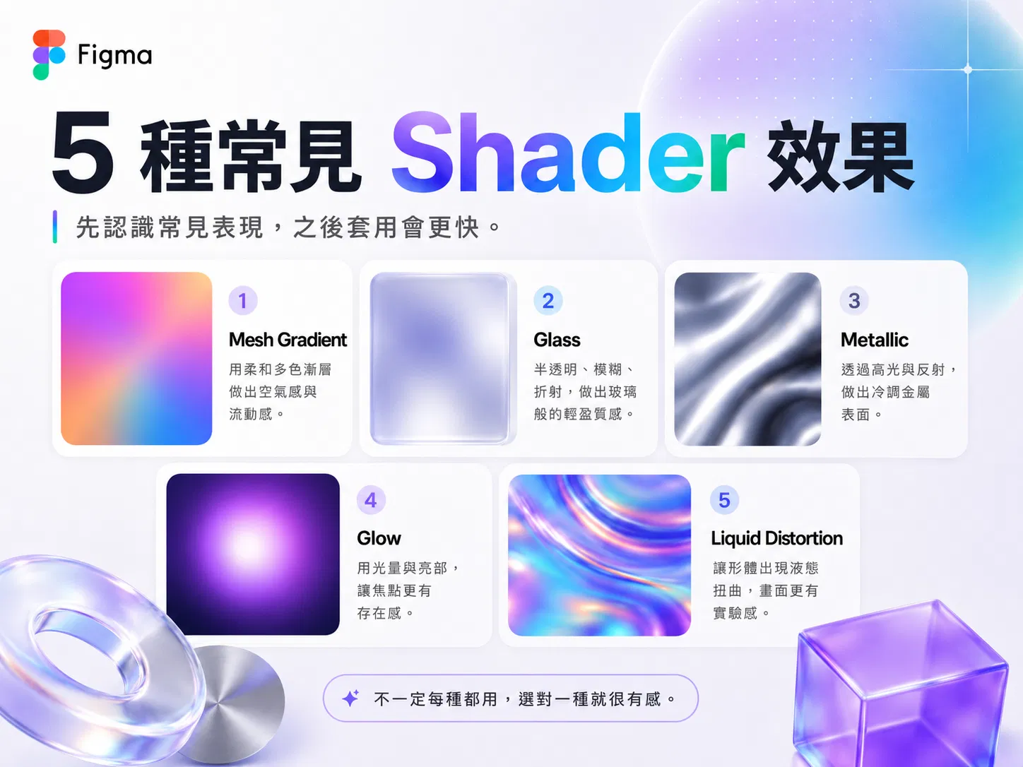 五種常見 Shader 效果對照：Mesh Gradient 多色漸層、Glass 玻璃質感、Metallic 金屬反射、Glow 光暈、Liquid Distortion 液態扭曲，各附一句說明