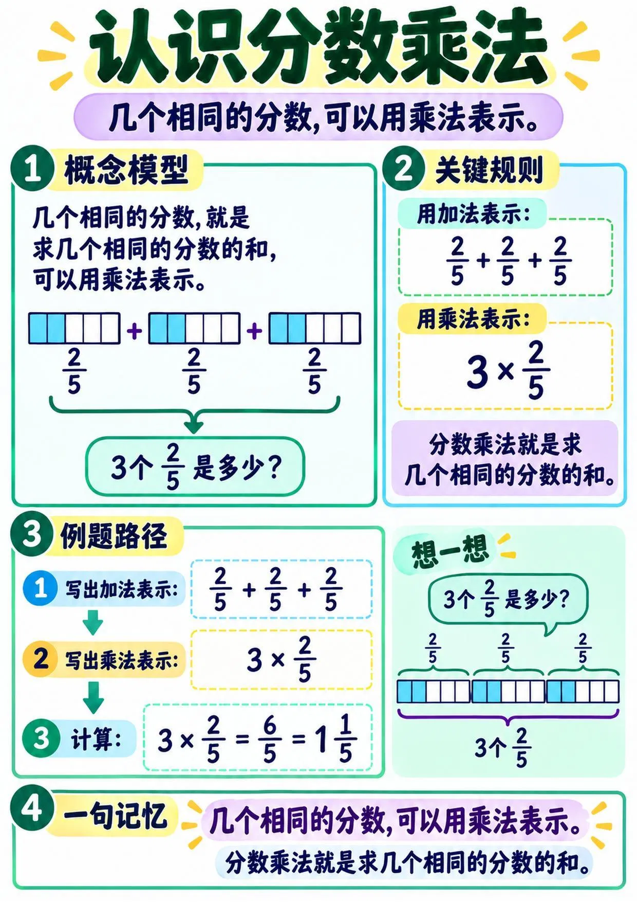 五年级分数知识点_图解力教学海报_16页_Page_01.jpg