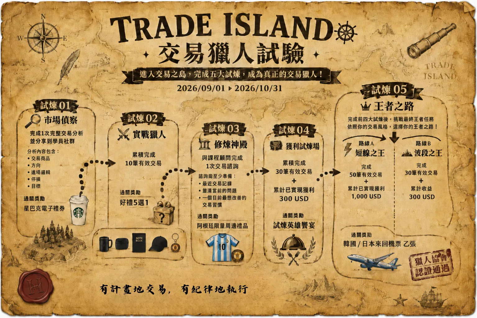 有計畫地交易,有紀律地執行.png