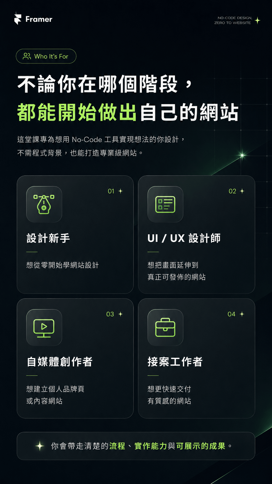 Framer 網站設計課四大學員角色:設計新手、UI 視覺設計師、自媒體創作者、接案工作者
