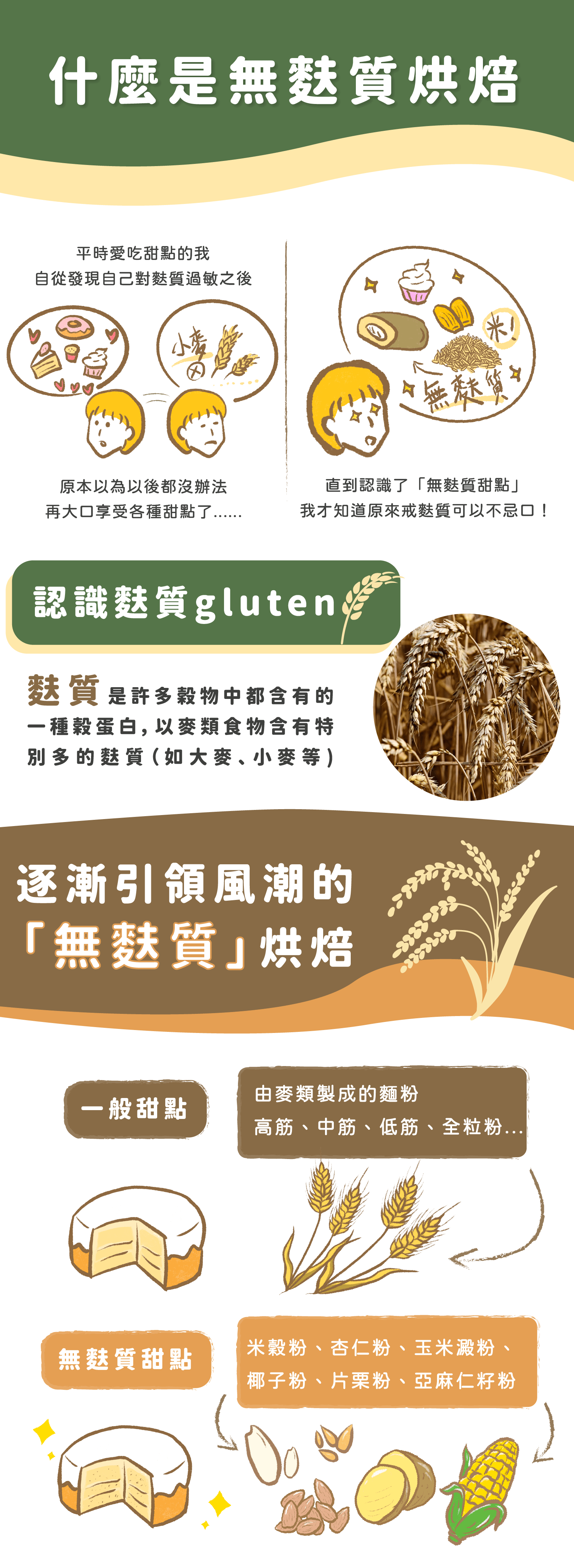 認識無麩質烘焙