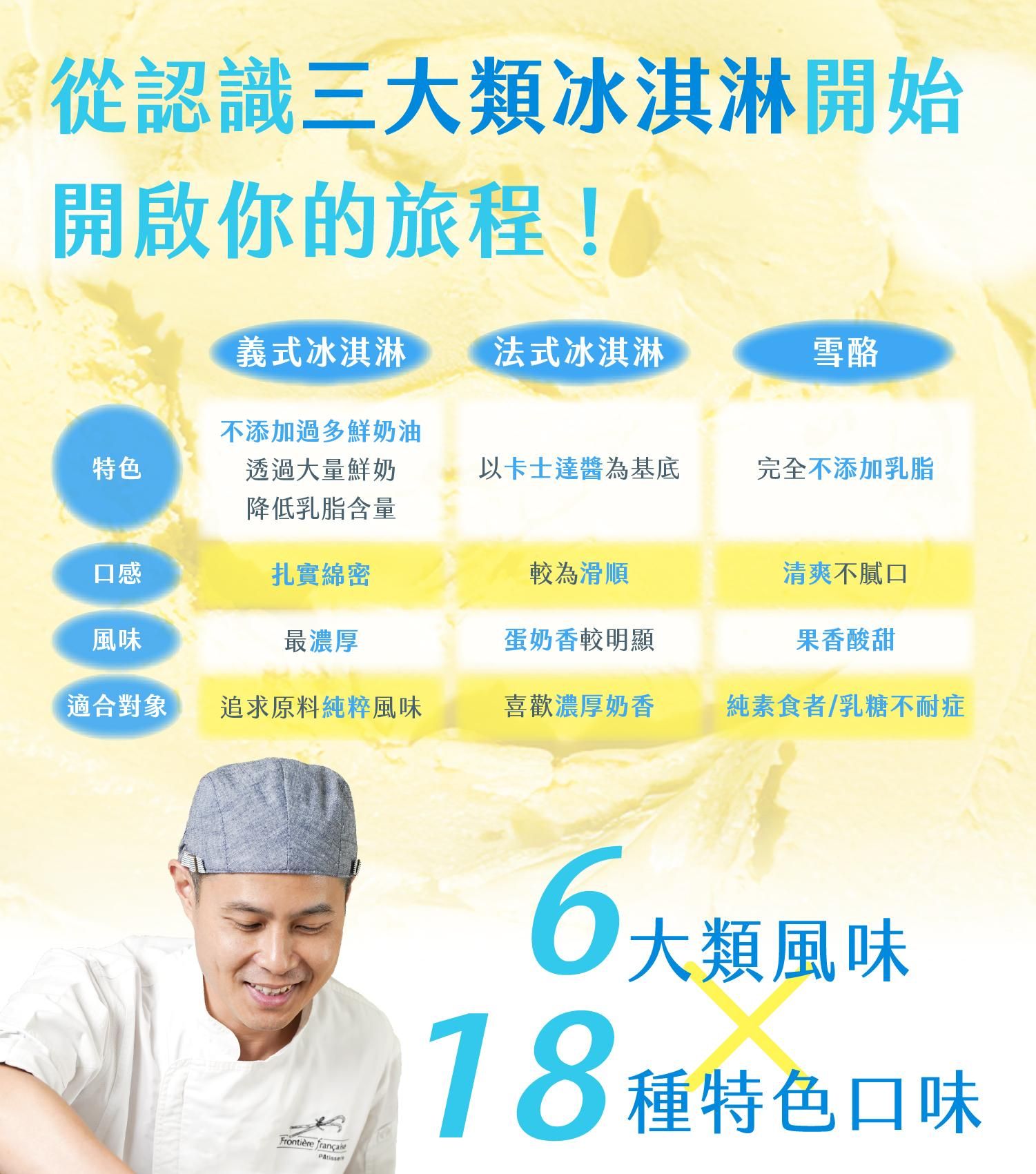 度假時光中夏日芒果、百香鳳梨、紅心芭樂的品項介紹