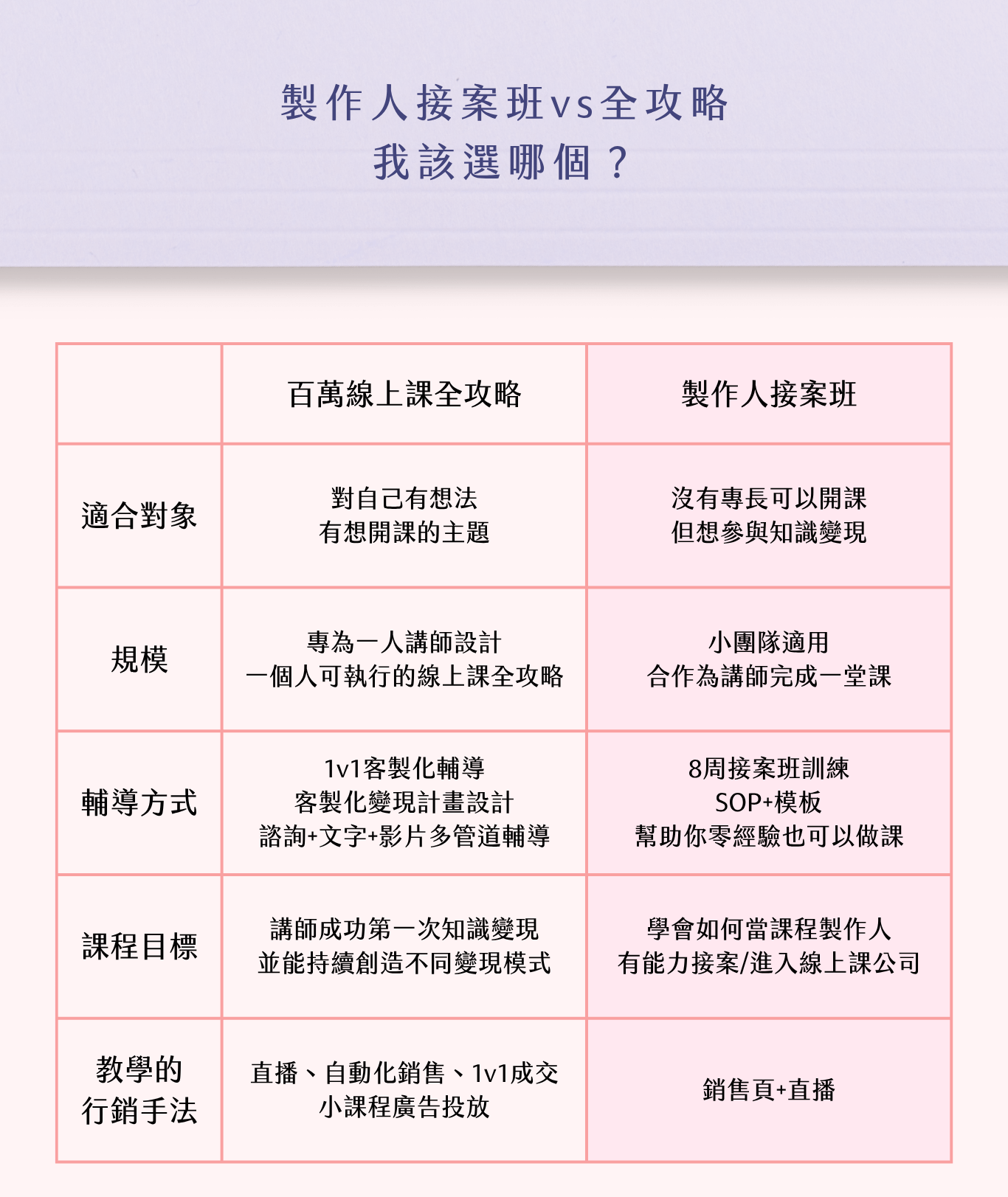 💰線上課製作人銷售頁.png