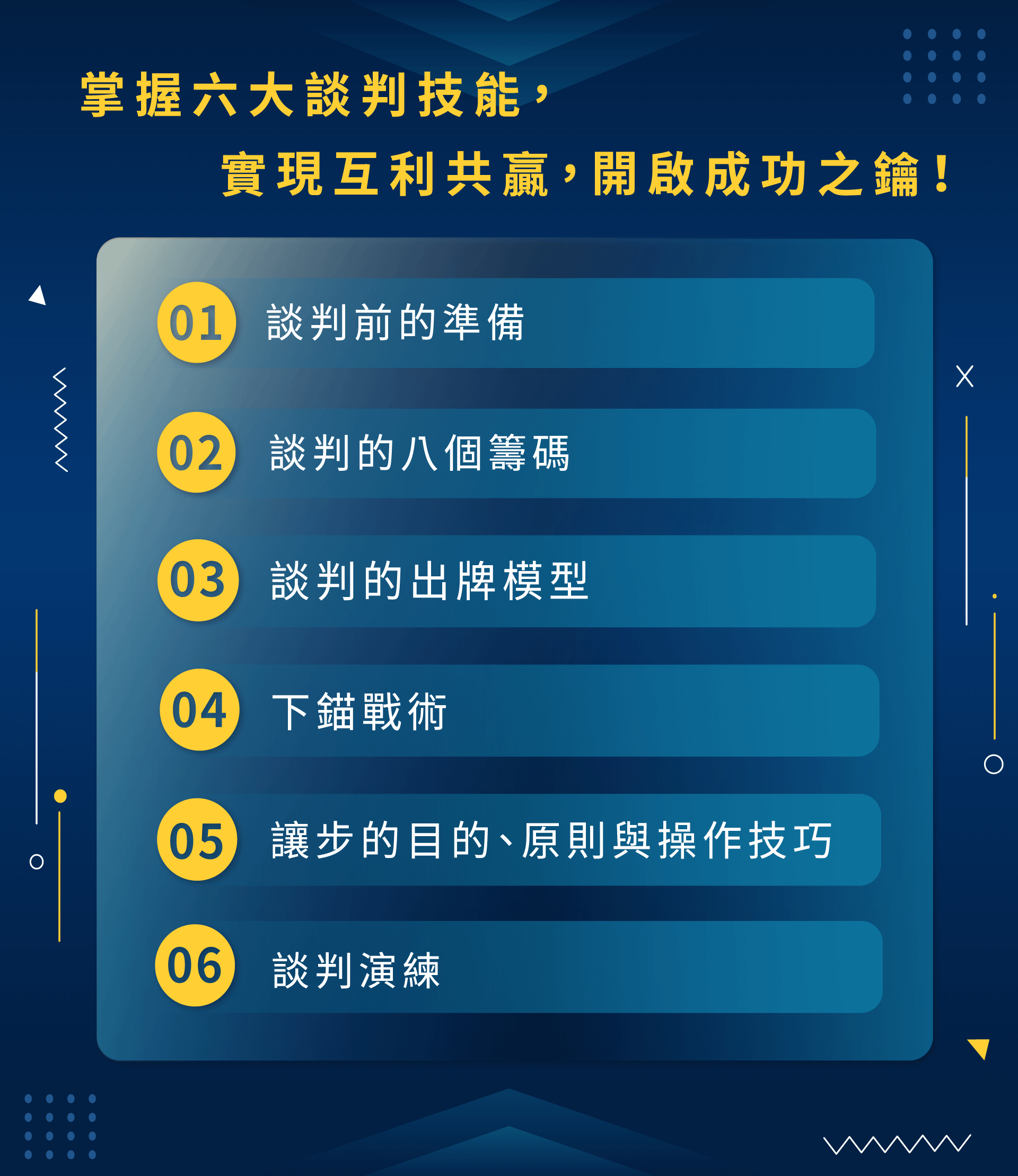 課程特色與章節