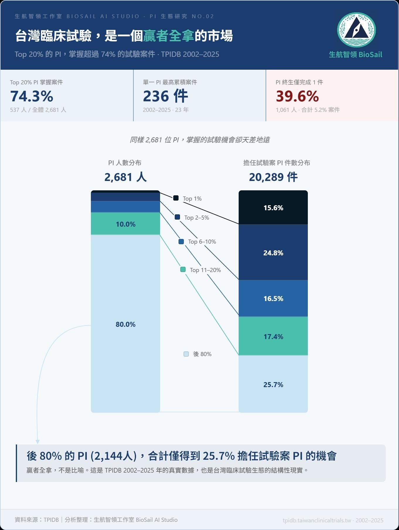 第二篇:Pareto圖_Claude-2.jpg