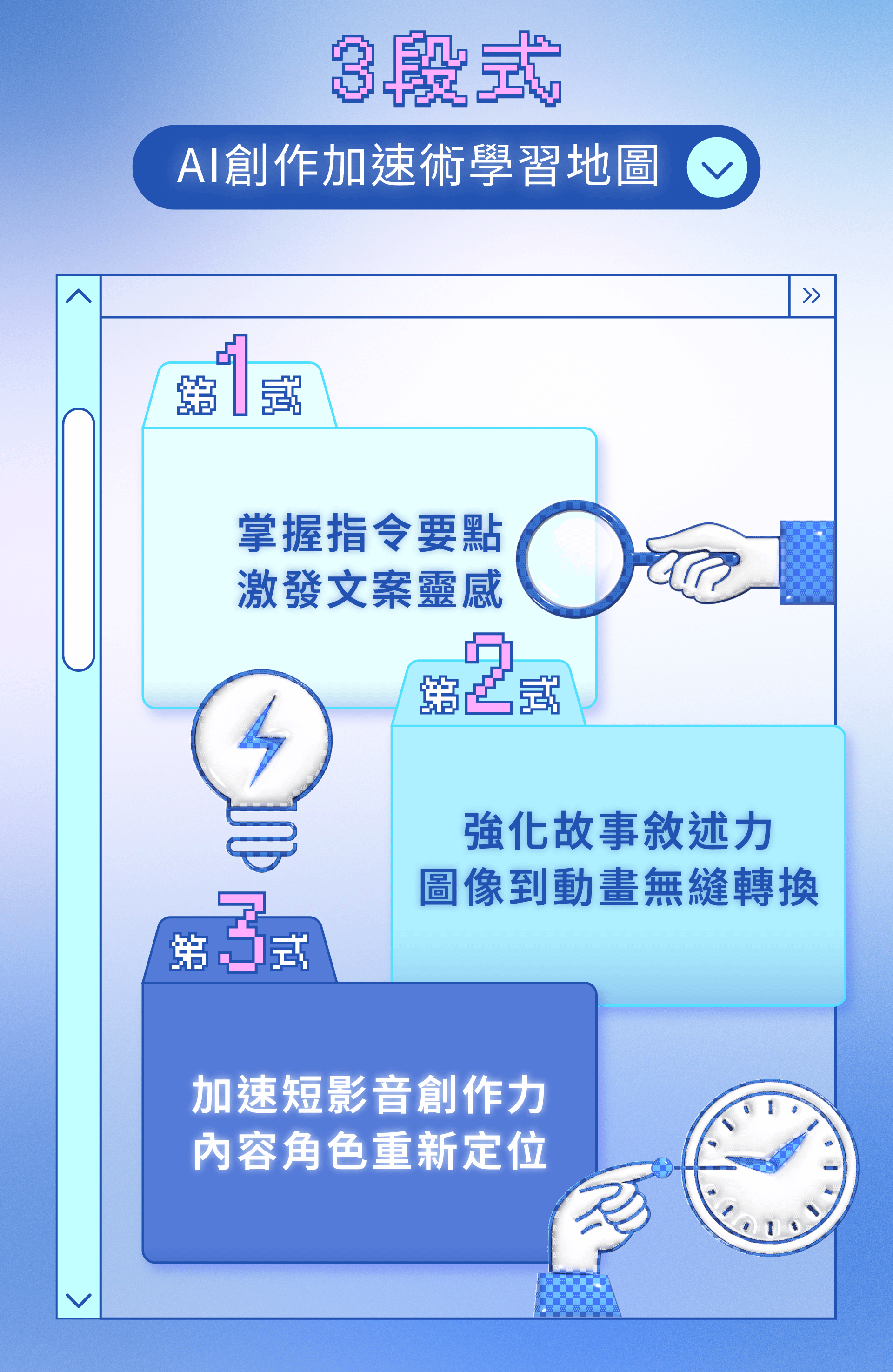 靈感日日村-AI創作加速術-課程學習要點