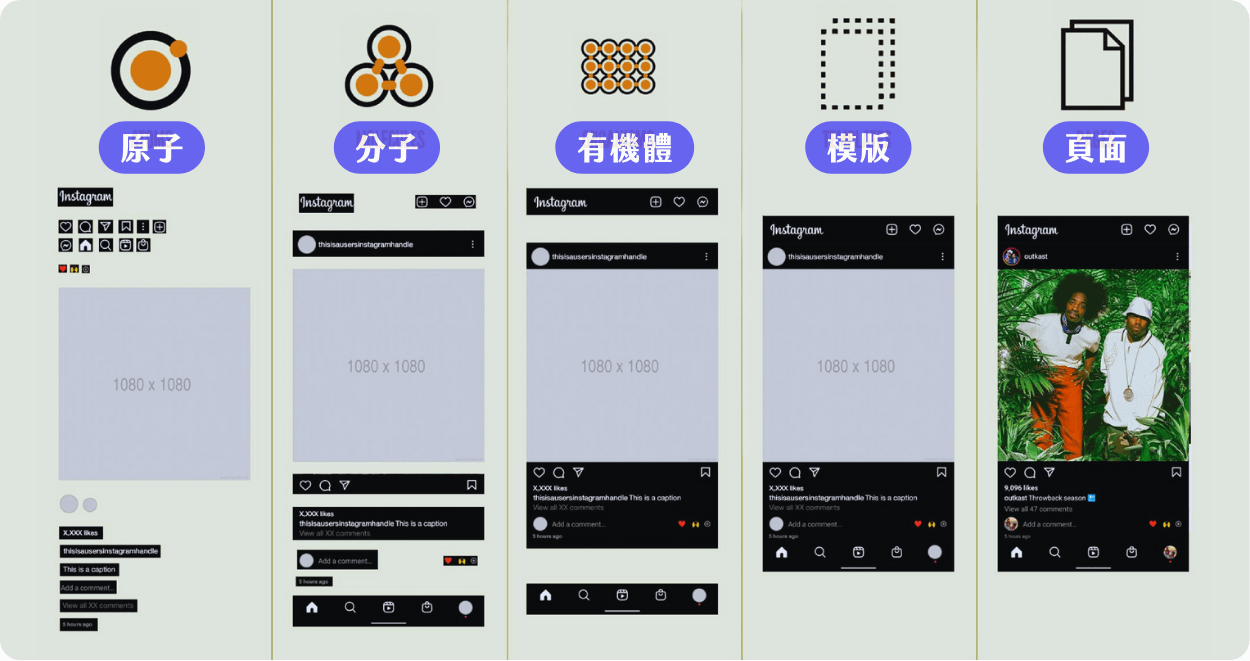 設計系統拆解:以 Instagram 為例