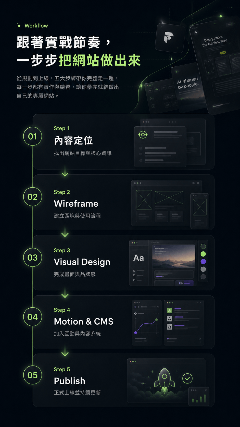 Framer 實戰節奏:跟著步驟一步步把網站做出來，從個人定位到 Publish 發布