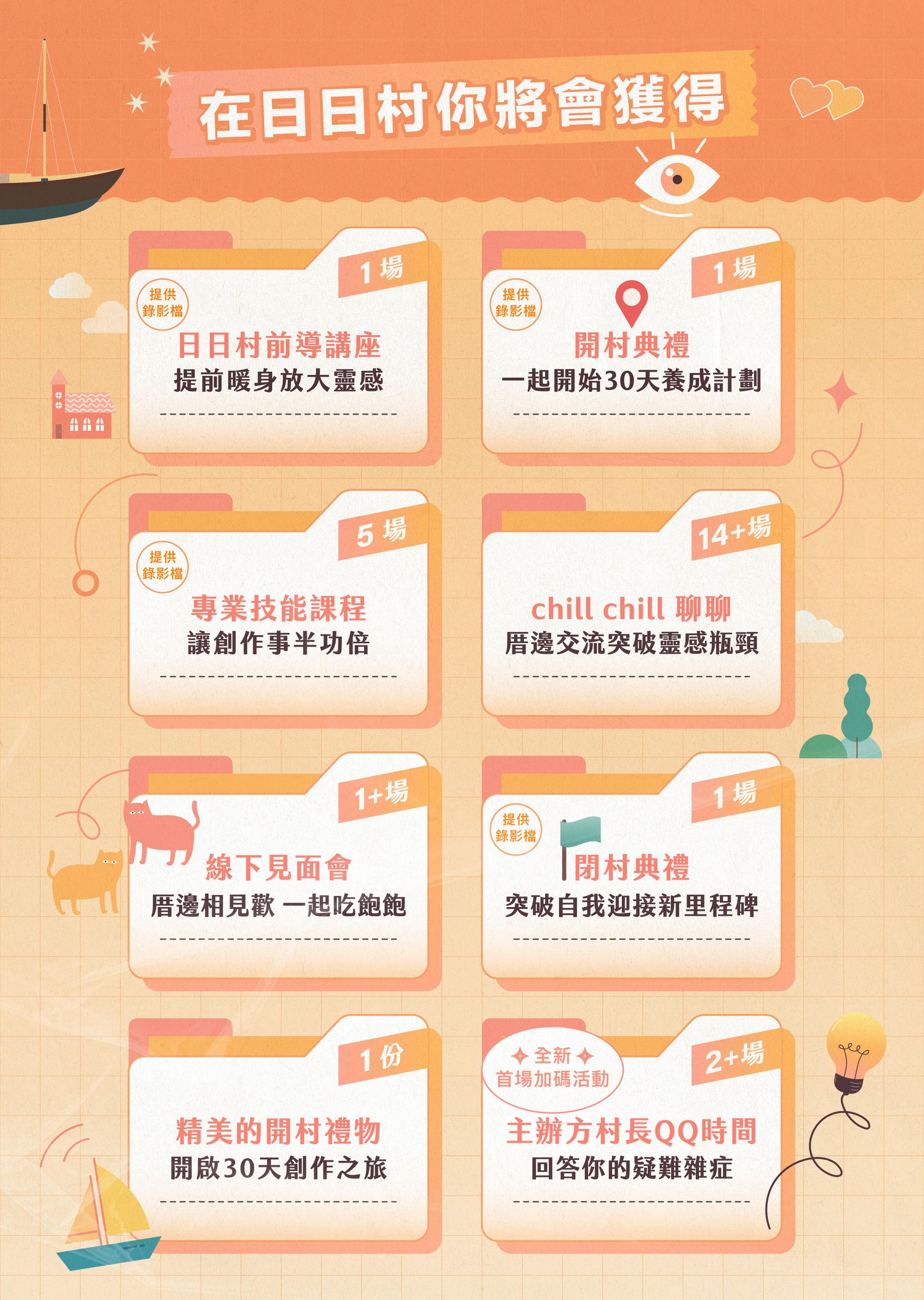 靈感日日村-第3屆創作營-你會獲得