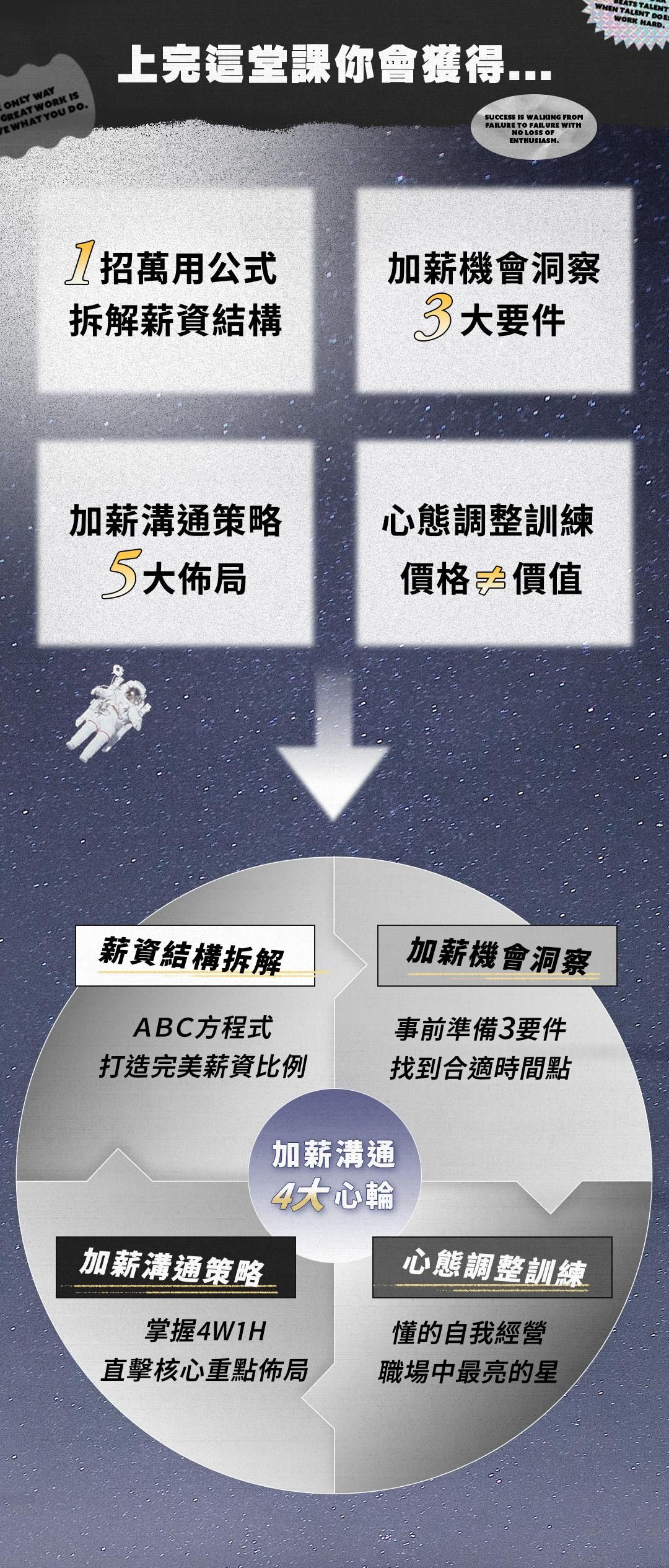 加薪怎麼談-老闆角度談加薪溝通