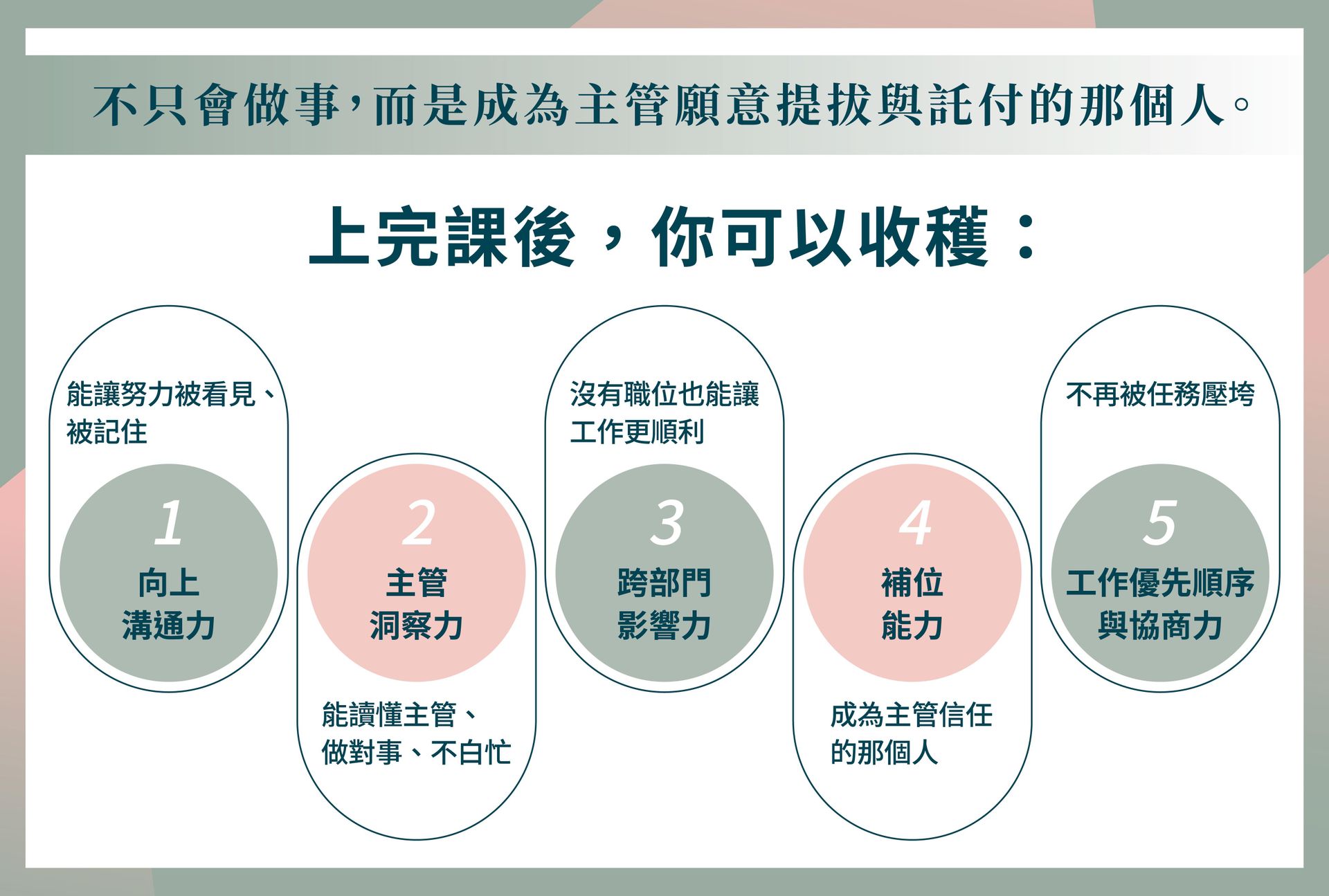 成為核心人才的必修課 課程介紹圖_7.jpg