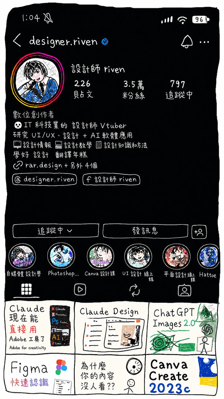 ChatGPT Image 2 反向降級 prompt 應用範例 — 設計師 Riven 的 Instagram 個人頁面截圖被重繪成鼠繪塗鴉風格，連限時動態圈圈與貼文格子都保留