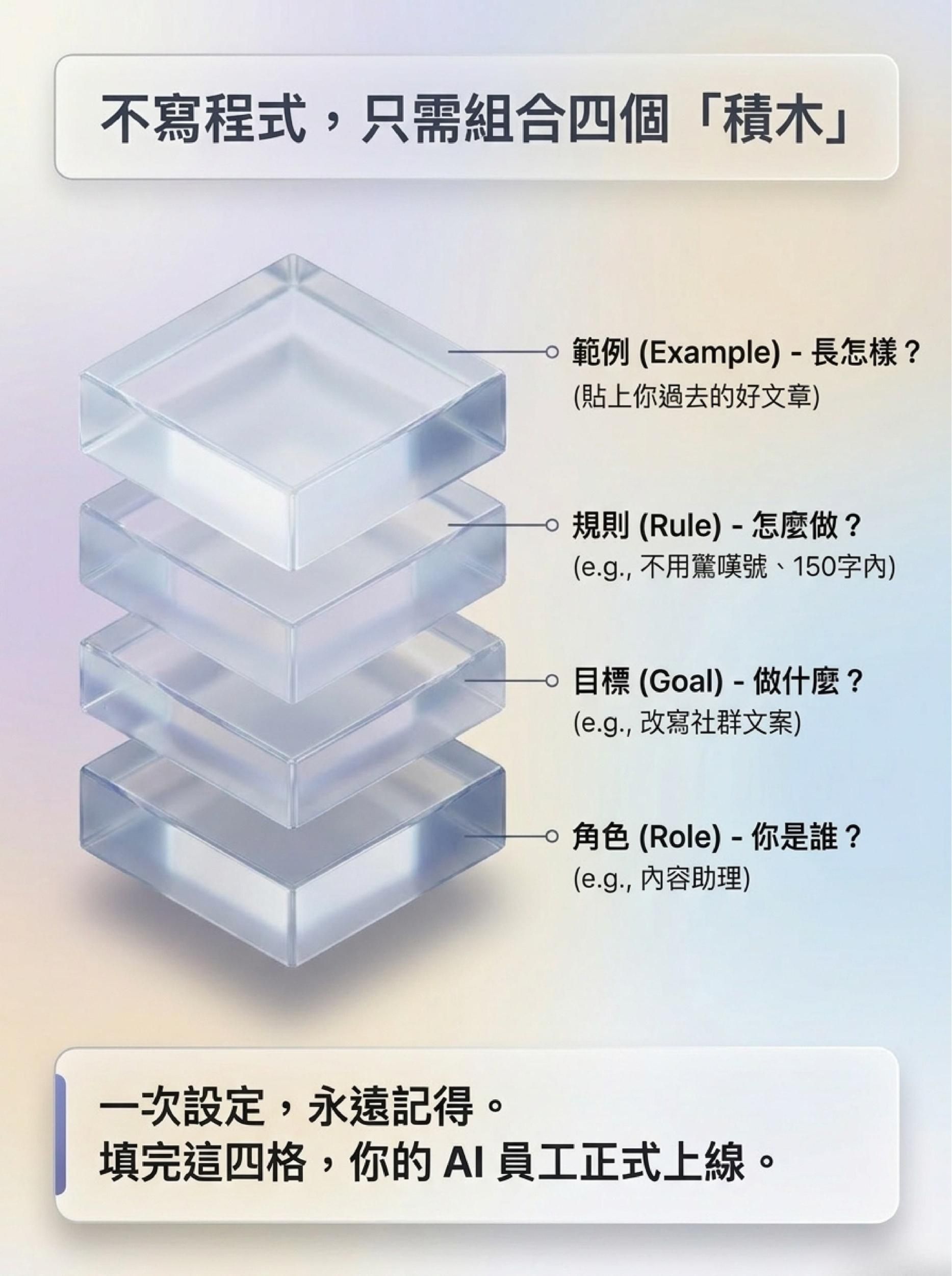 線上直播｜Gemini x Gems 手把手實作，兩小時打造你的 AI 分身！回信、製圖、做網頁，不寫程式也能上手的 AI 線上直播課