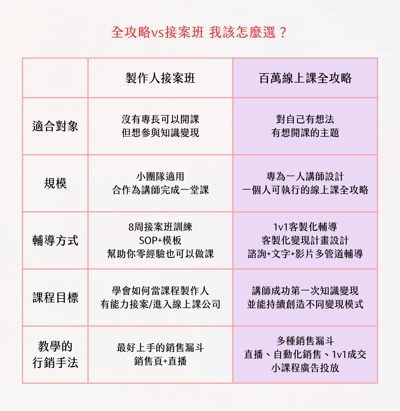 💰百萬線上課全攻略｜PEARL百萬線上課學院.png