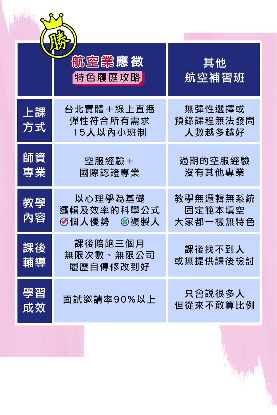 競業表-履歷.jpg