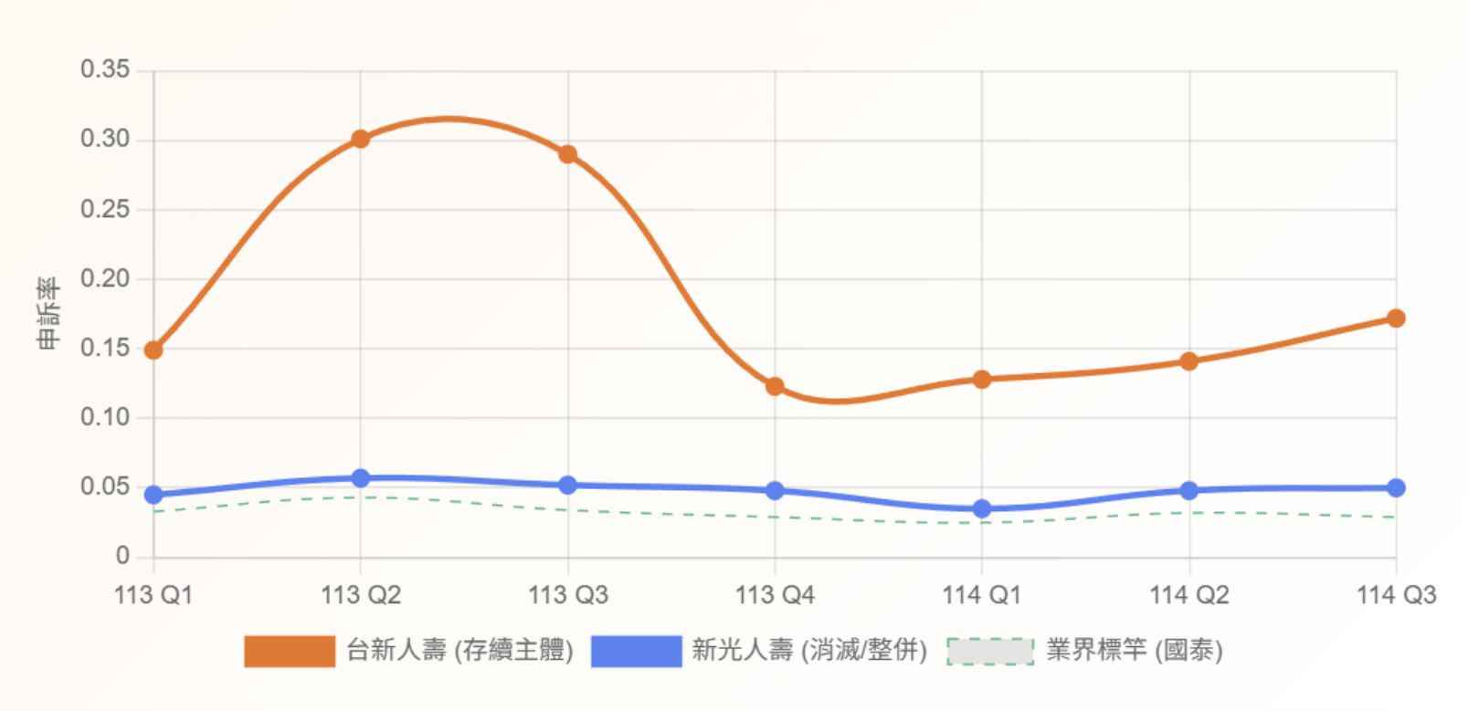 台新新光合併圖表