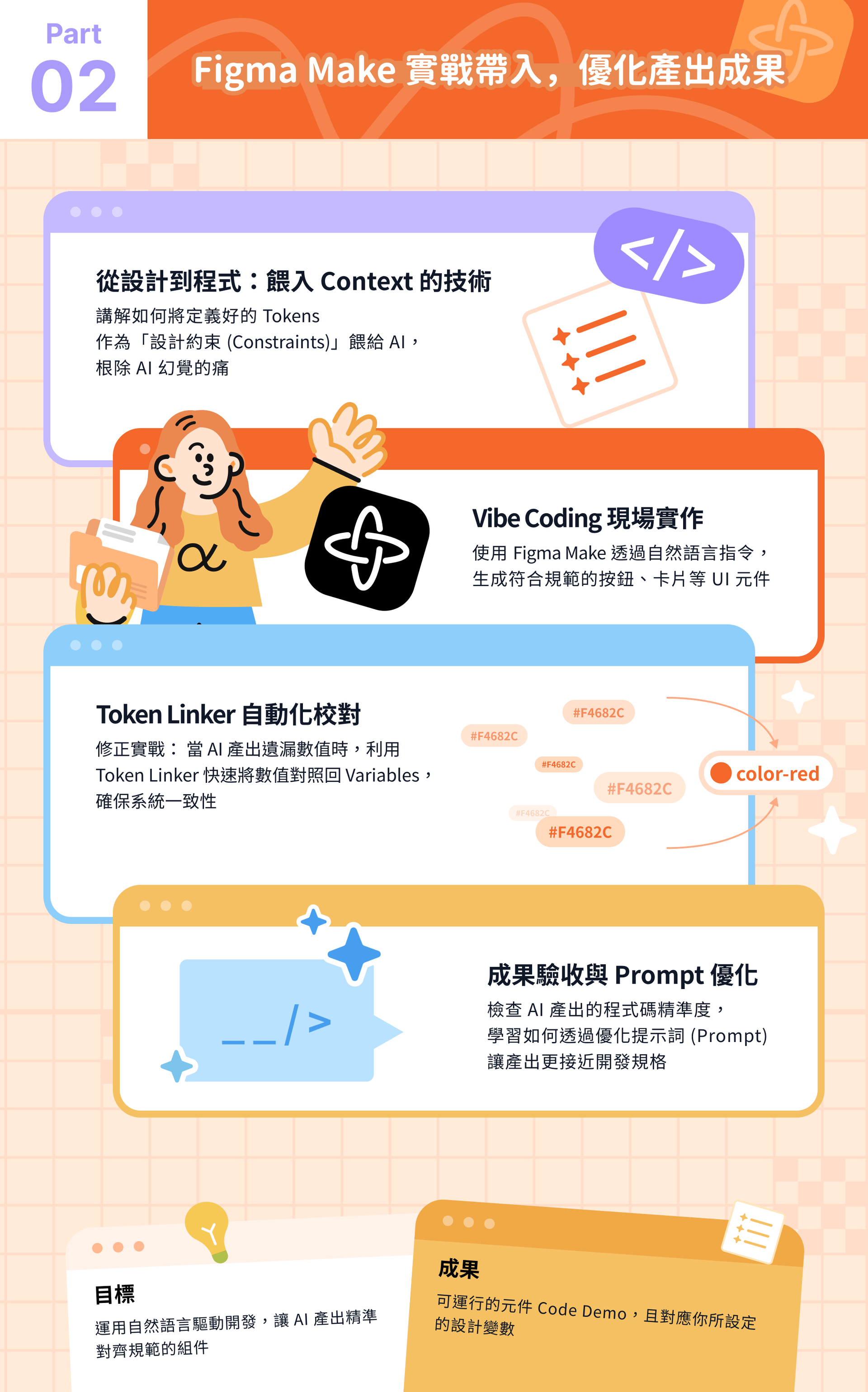 《新手也懂的設計系統 AI 工作流》第二部分課程內容，示範如何用 Figma Make、Token Linker 與自然語言指令，將設計 Tokens 轉為可用的 UI 元件與程式碼