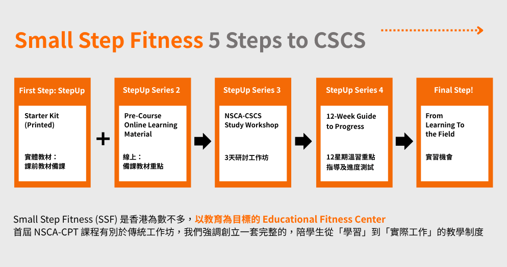 CSCS Course - 02 .png