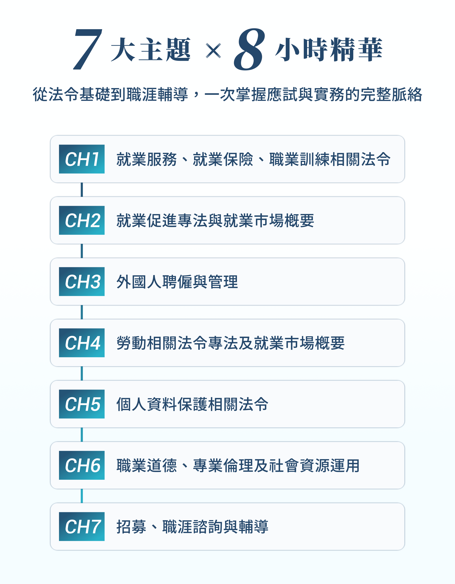 就服乙級考試