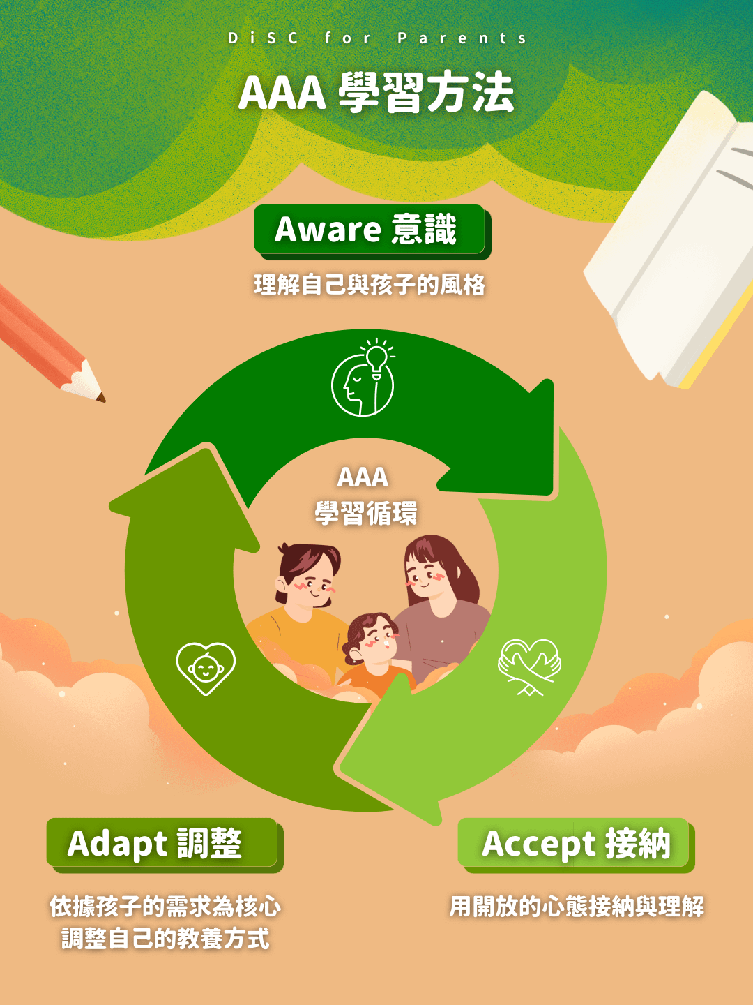 DiSC親子教養溝通課程，由 Everything DiSC 專家親自授課