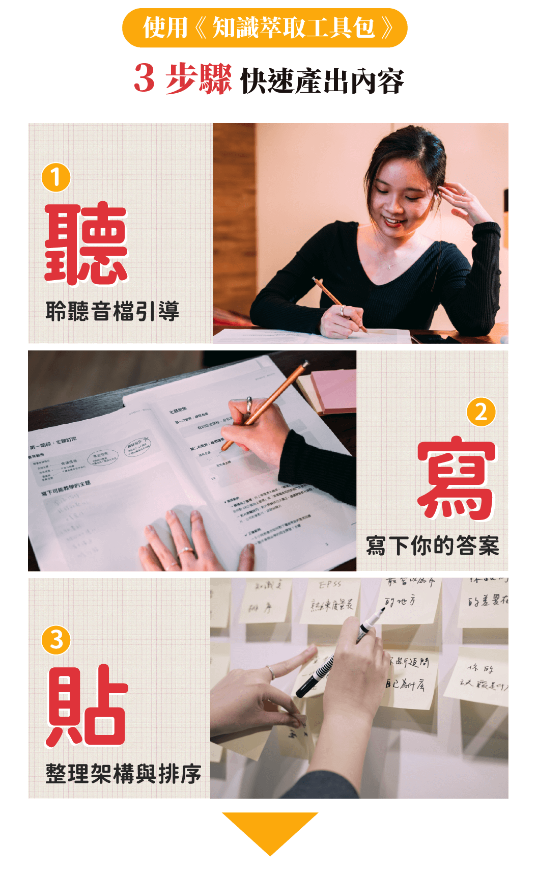 使用知識萃取工具包,三步驟規劃線上課程內容