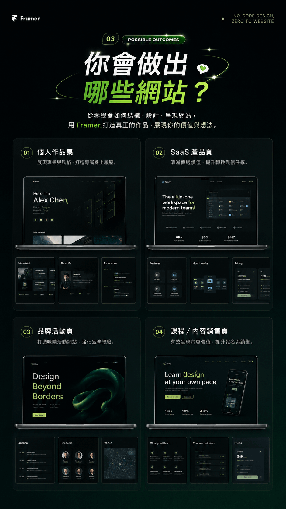 Framer 實戰專案:設計師作品集、SaaS Landing Page、品牌官網、商業服務網站四種網站類型