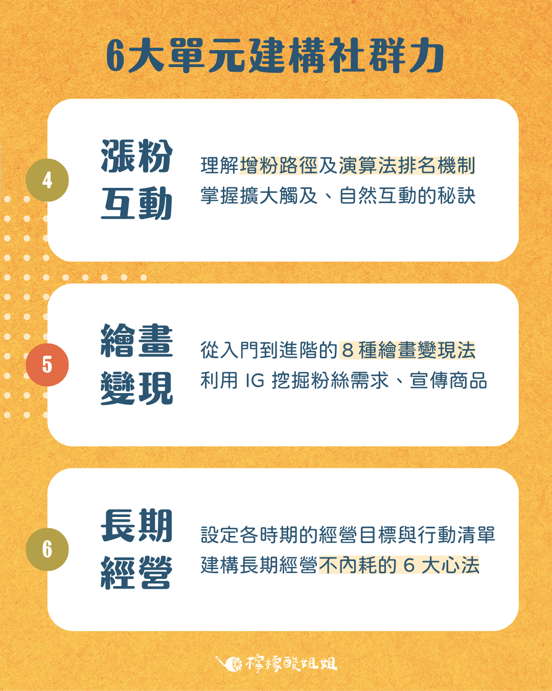 介紹課程的6大單元。單元4-漲粉互動：理解增粉路徑及演算法排名機制，掌握擴大觸及、自然互動的秘訣。單元5-繪畫變現：認識從入門到進階的８種變現法，利用 IG 挖掘粉絲需求、宣傳商品。單元6-長期經營：設定各時期的經營目標與行動清單，建構長期經營不內耗的 6 大心法