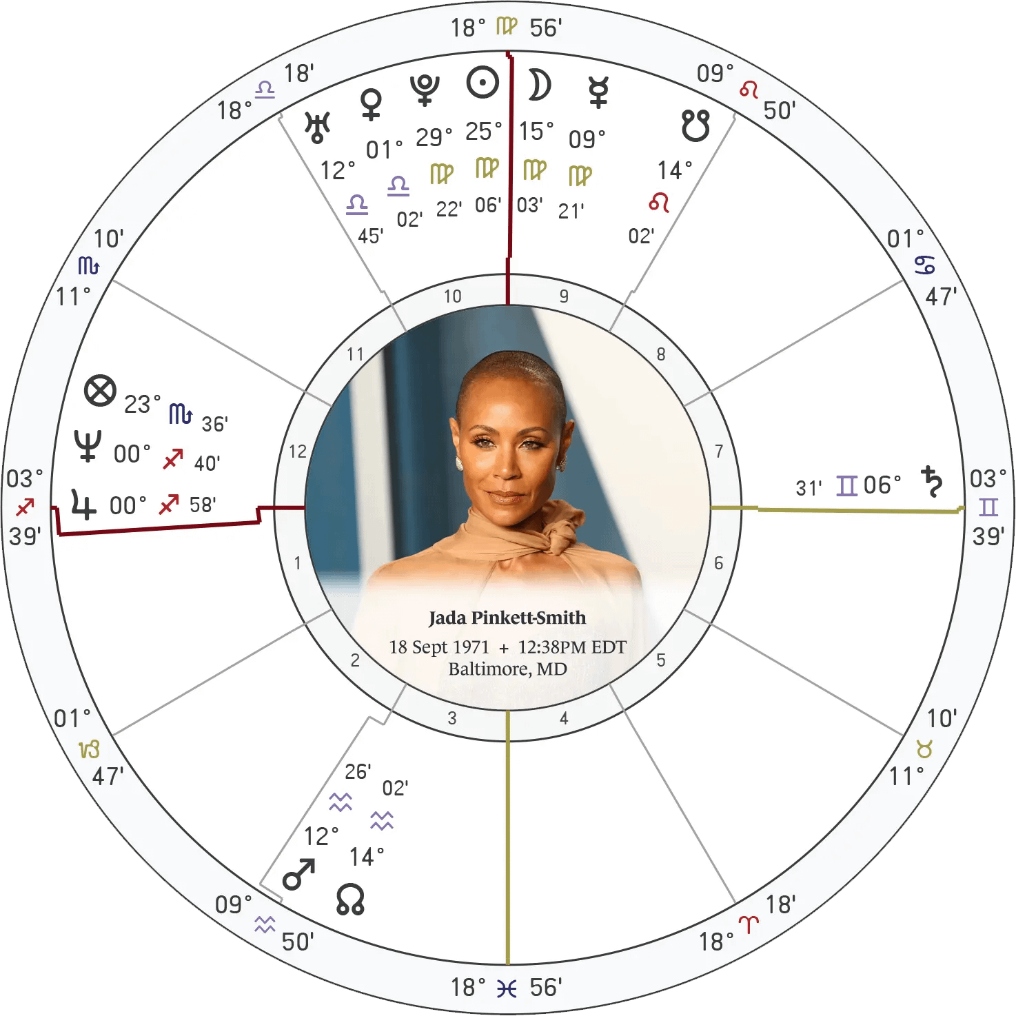 02-jada-pinkett-smith-natal-astrology-chart.webp