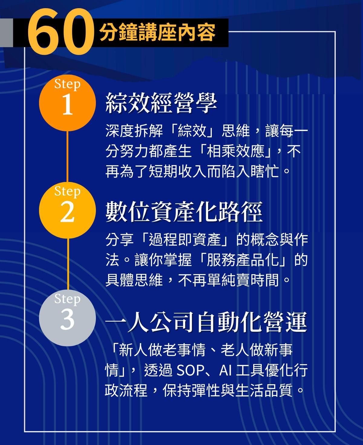 一人創業全攻略-侯智薰-(3)_02.jpg
