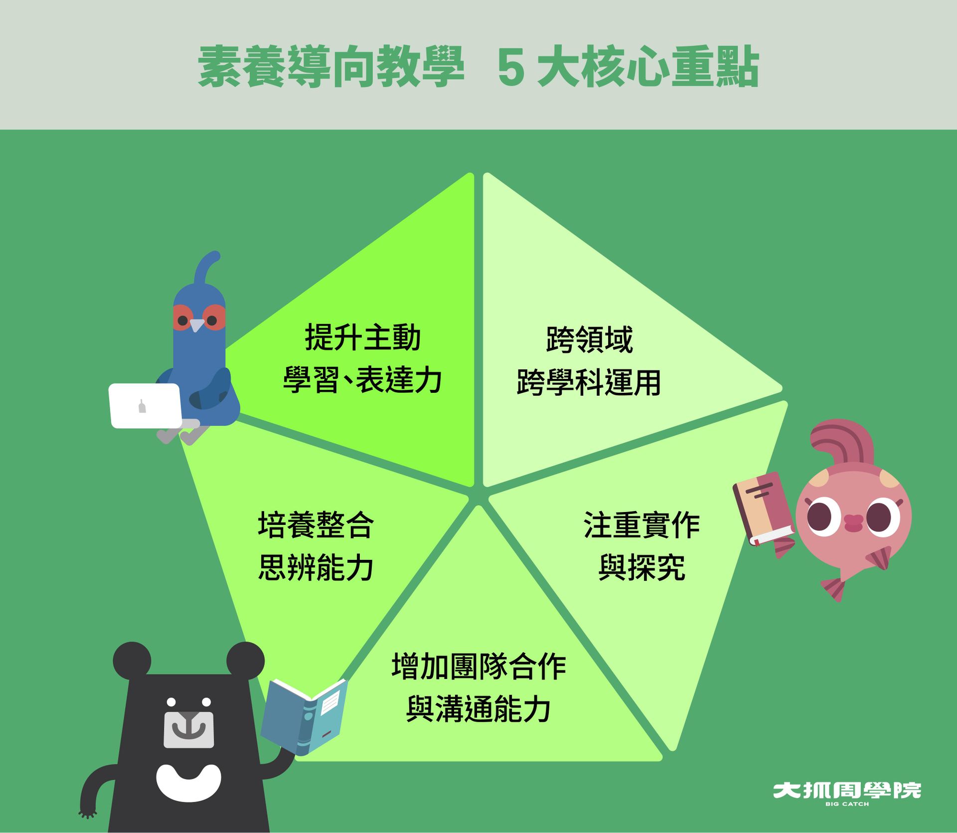 素養導向教學 5 大核心重點