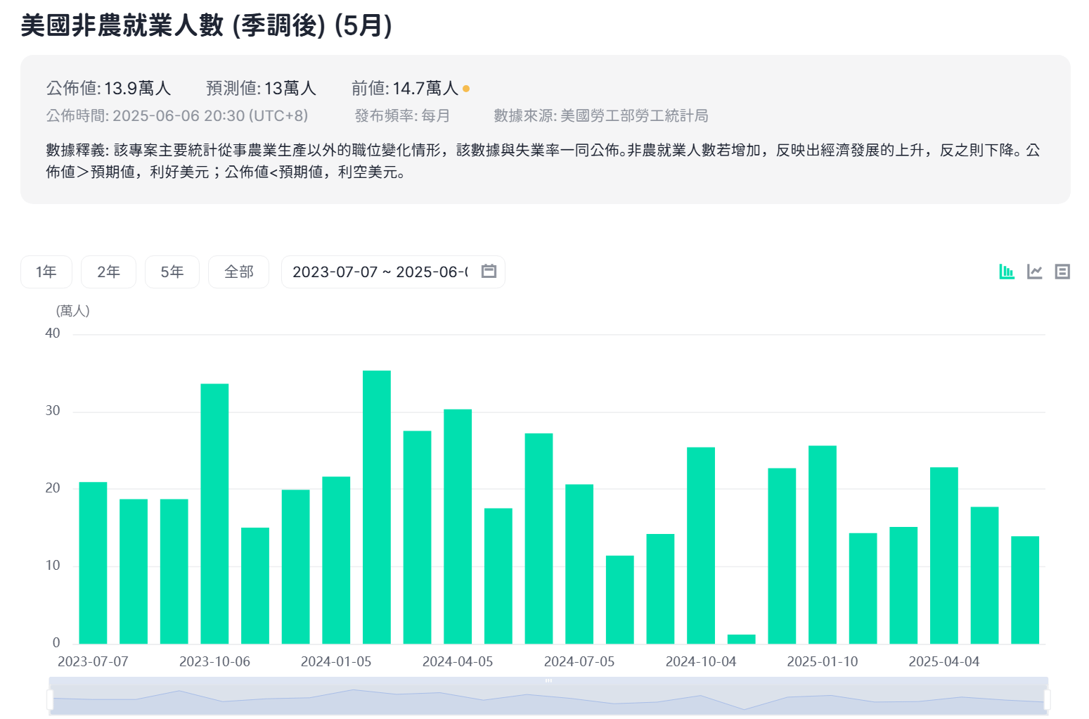 2025 非農就業數據全解析：對美元、股市的關鍵影響- Forexify 外匯交易指南