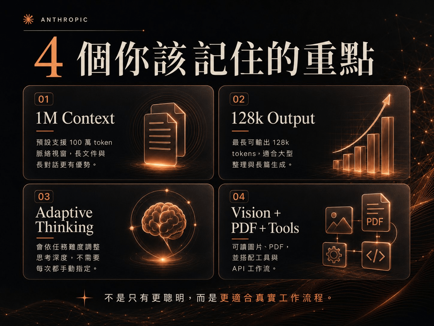 Claude Opus 4.8 四個重點:1M Context 百萬 token 脈絡、128k Output 最大輸出、Adaptive Thinking 自適應思考、Vision PDF Tools 多模態