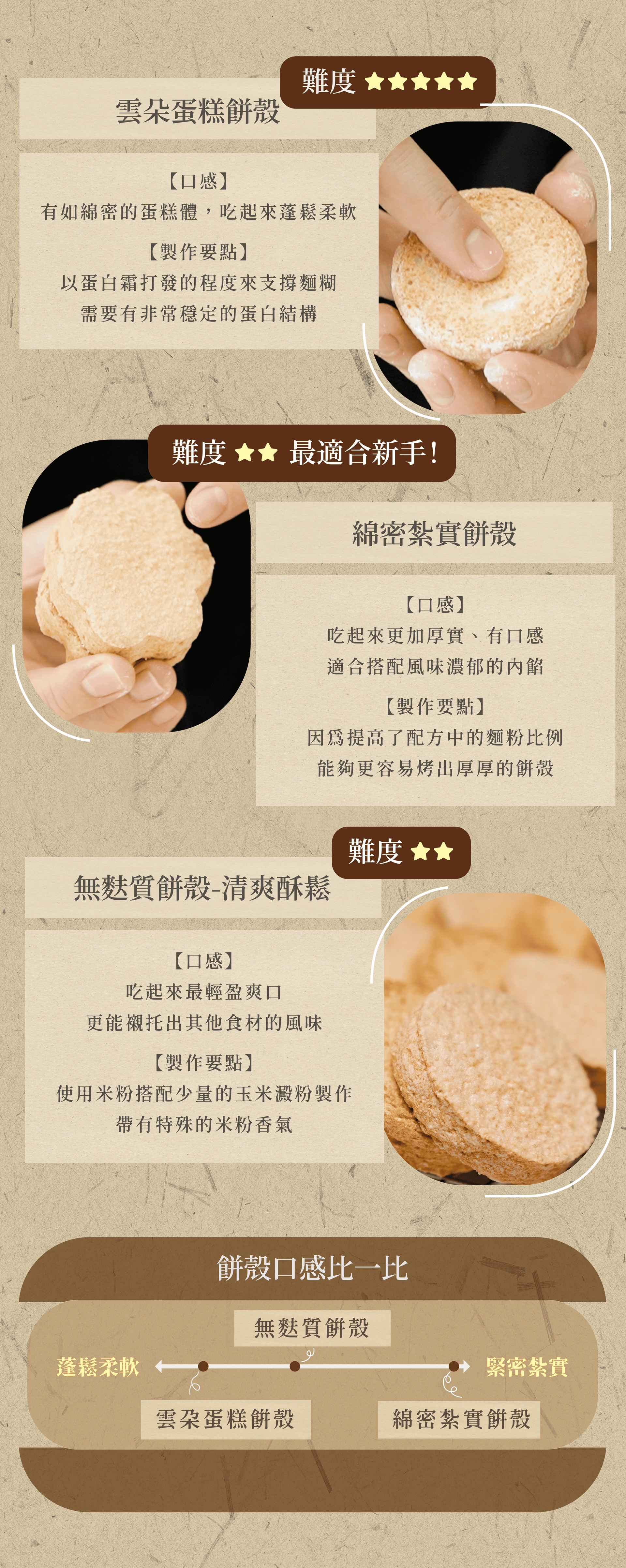 達克瓦茲美味餅殼