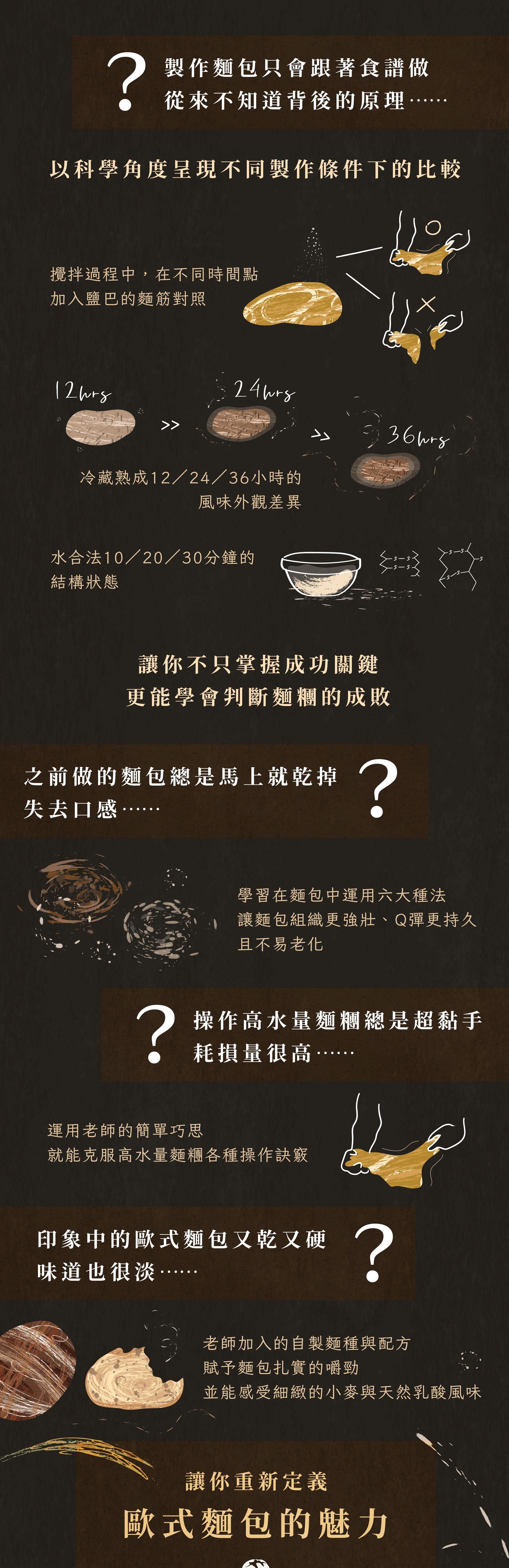 歐式麵包痛點解決