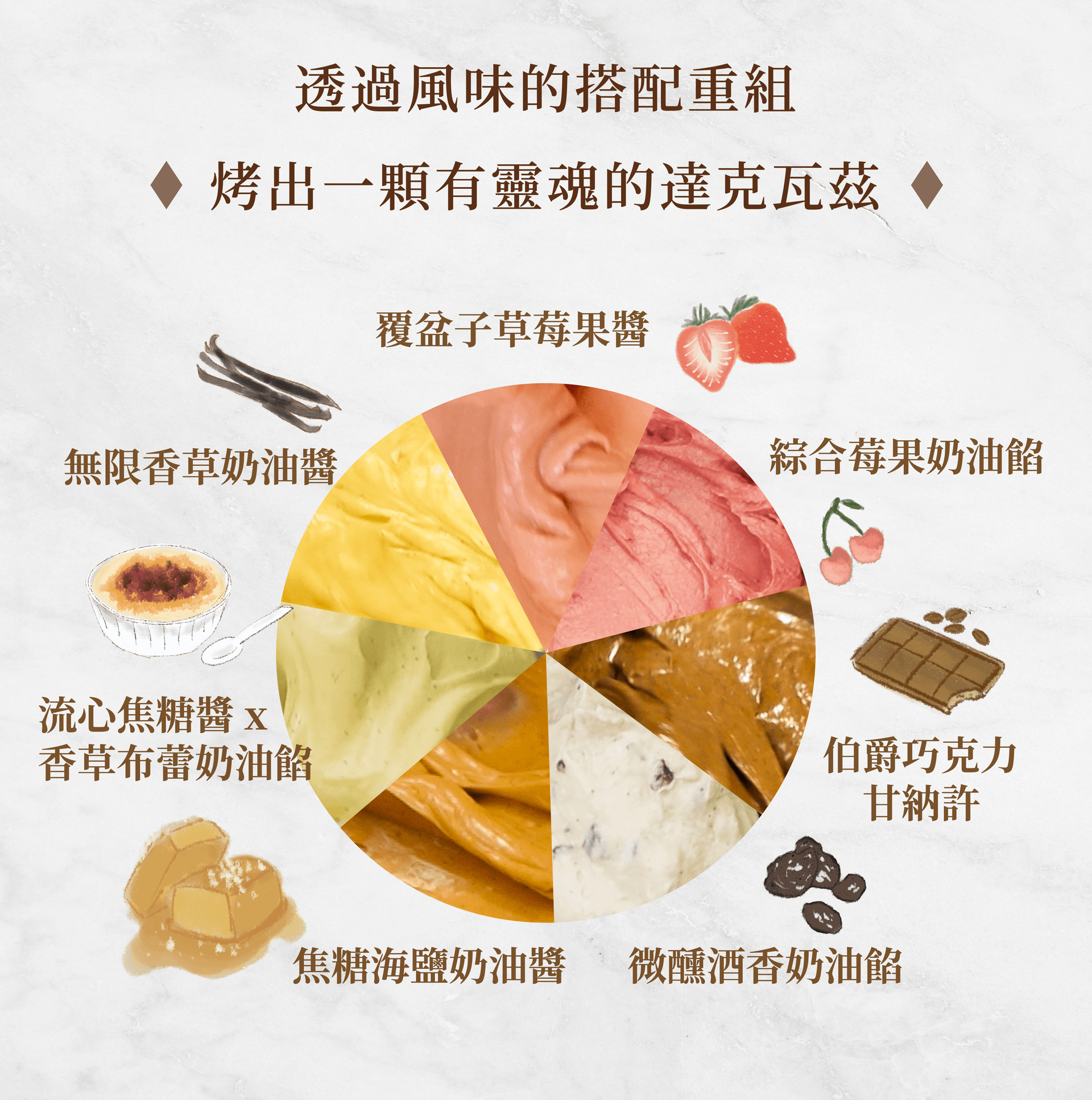 達克瓦茲美味重組