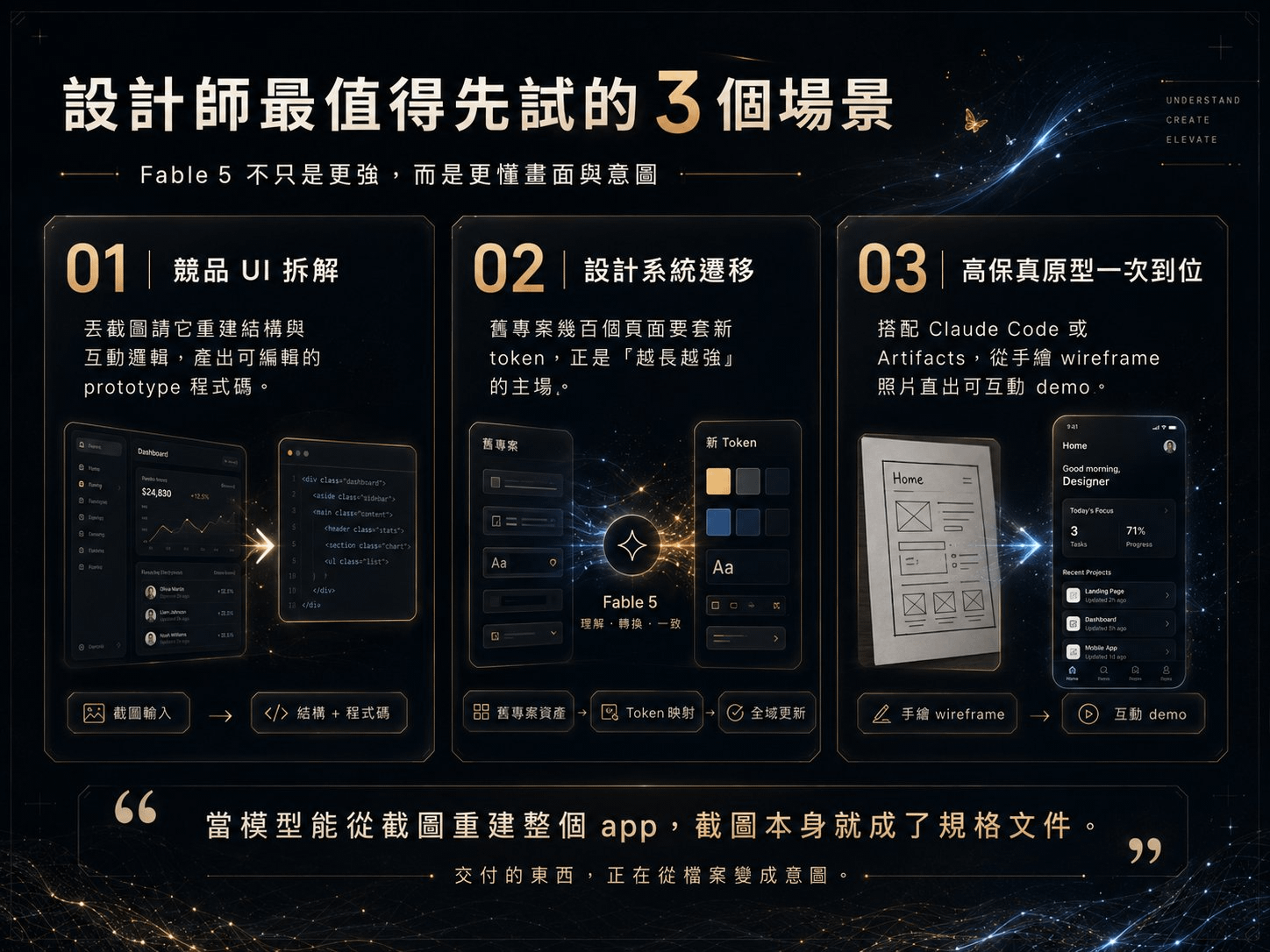 設計師最值得先試的 3 個場景：競品 UI 拆解、設計系統遷移、高保真原型一次到位