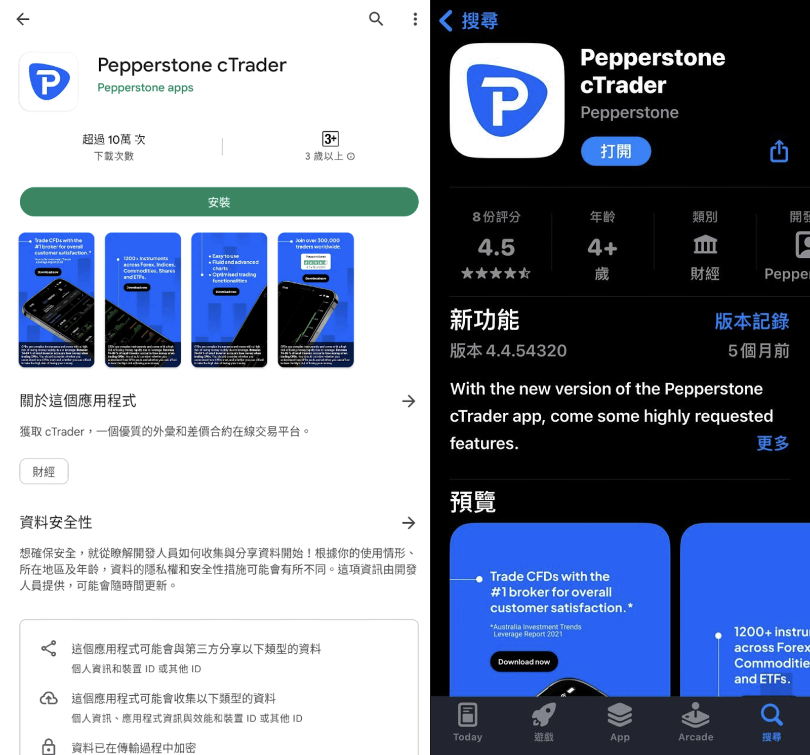 Pepperstone 獨家交易工具cTrader 開箱介紹- Forexify 外匯交易指南