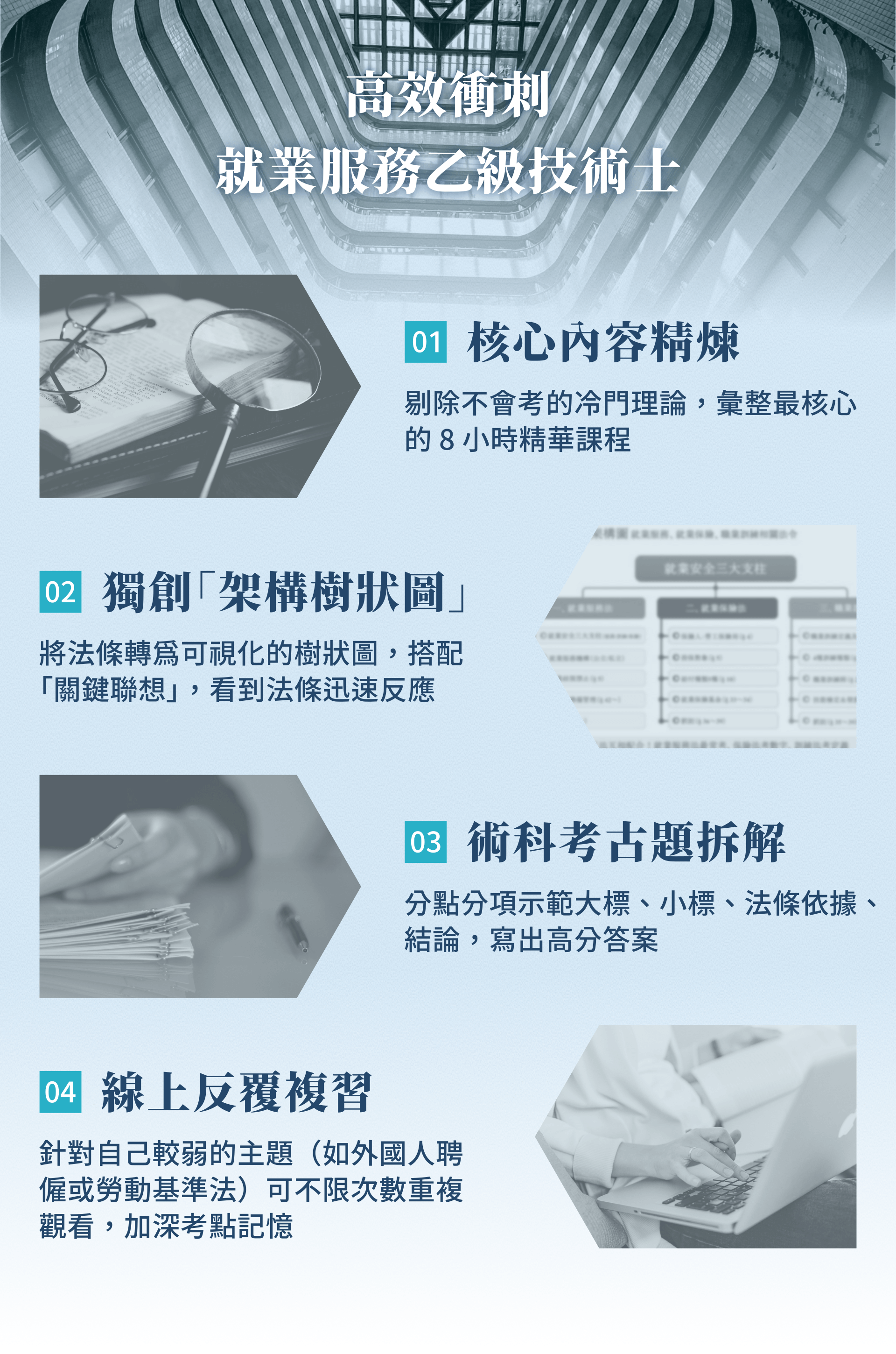 就業服務乙級課程