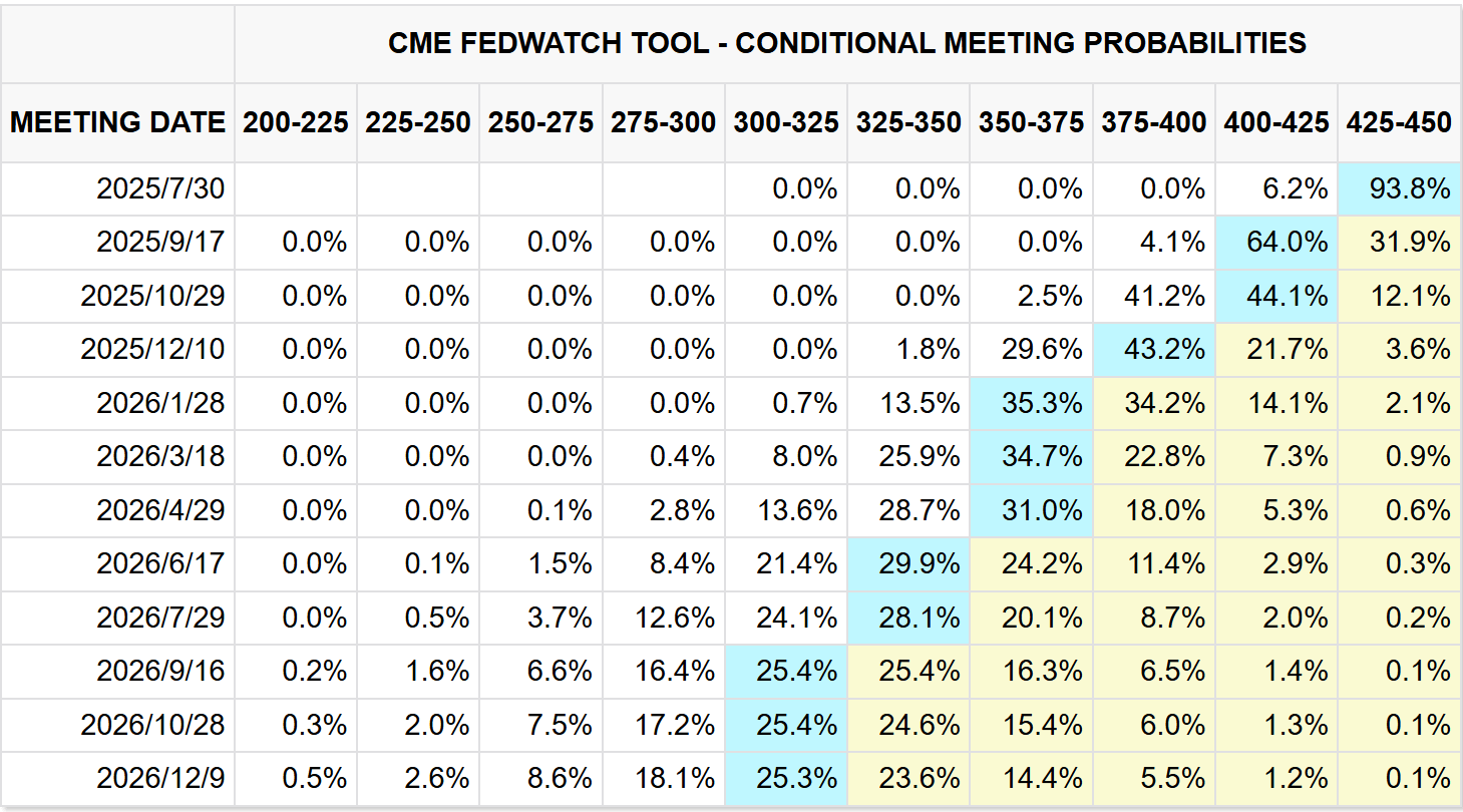 2025 非農就業數據全解析：對美元、股市的關鍵影響- Forexify 外匯交易指南