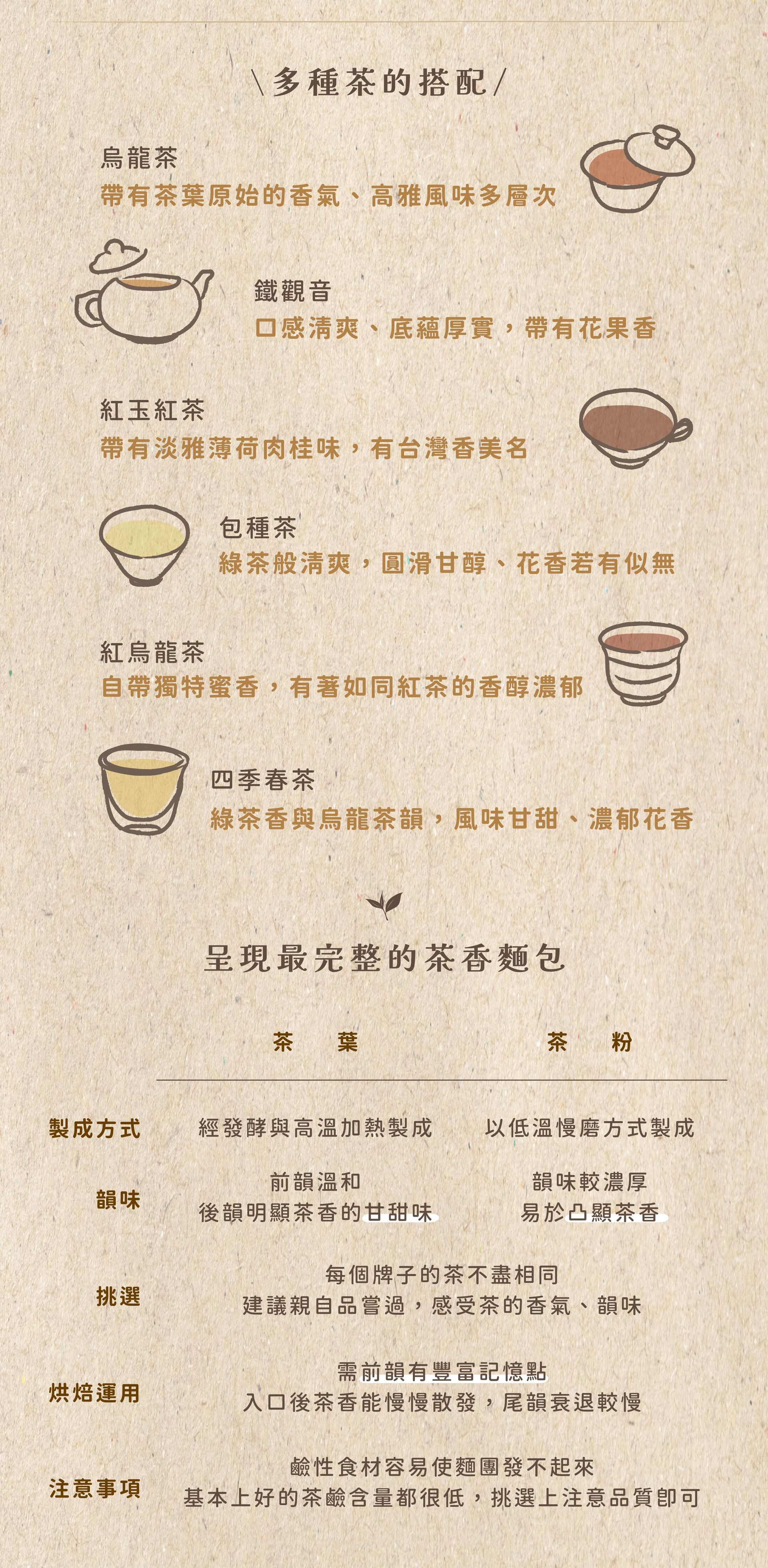 茶風味搭配