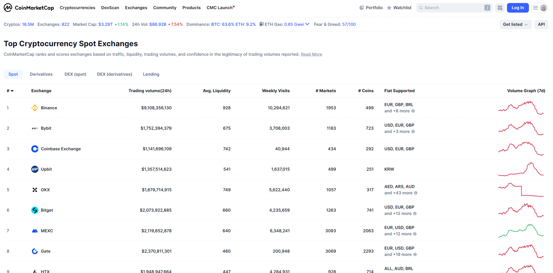2025 OKX是什麼？全球頂尖交易所優缺點與入門指南- Forexify 外匯交易指南