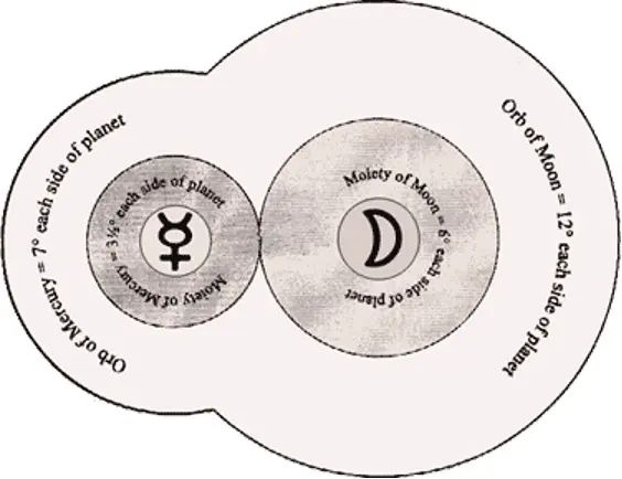 classical-aspects-moieties-orb-planetary-radiation.webp